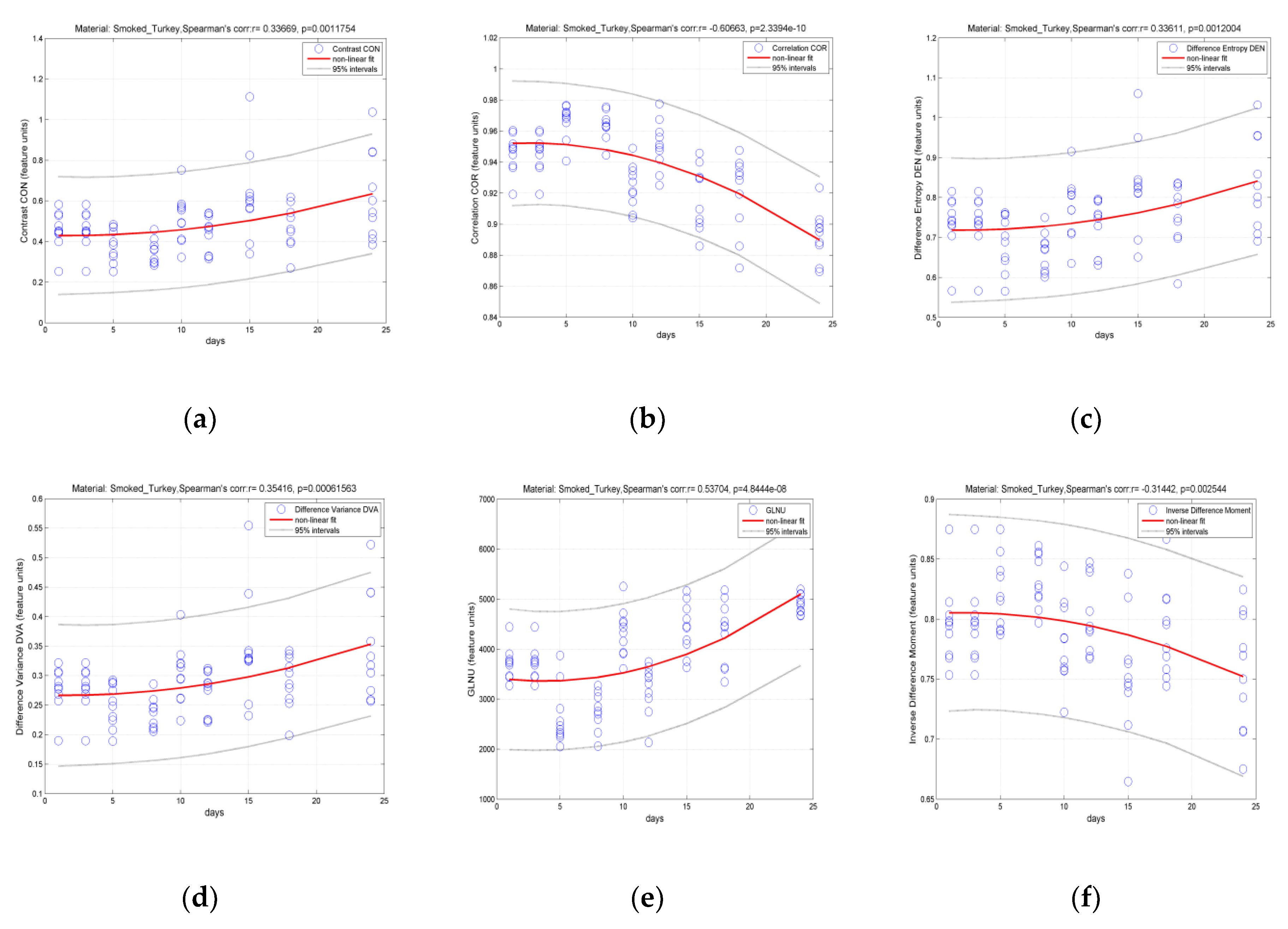Foods 07 00152 g0a4a