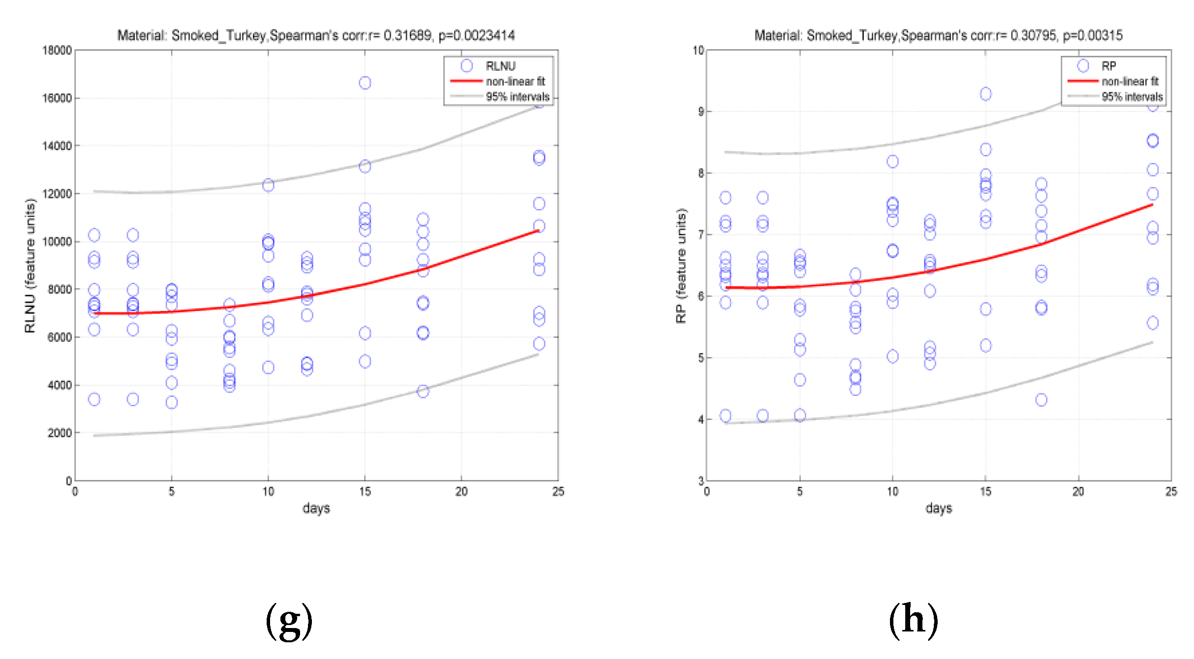Foods 07 00152 g0a4b