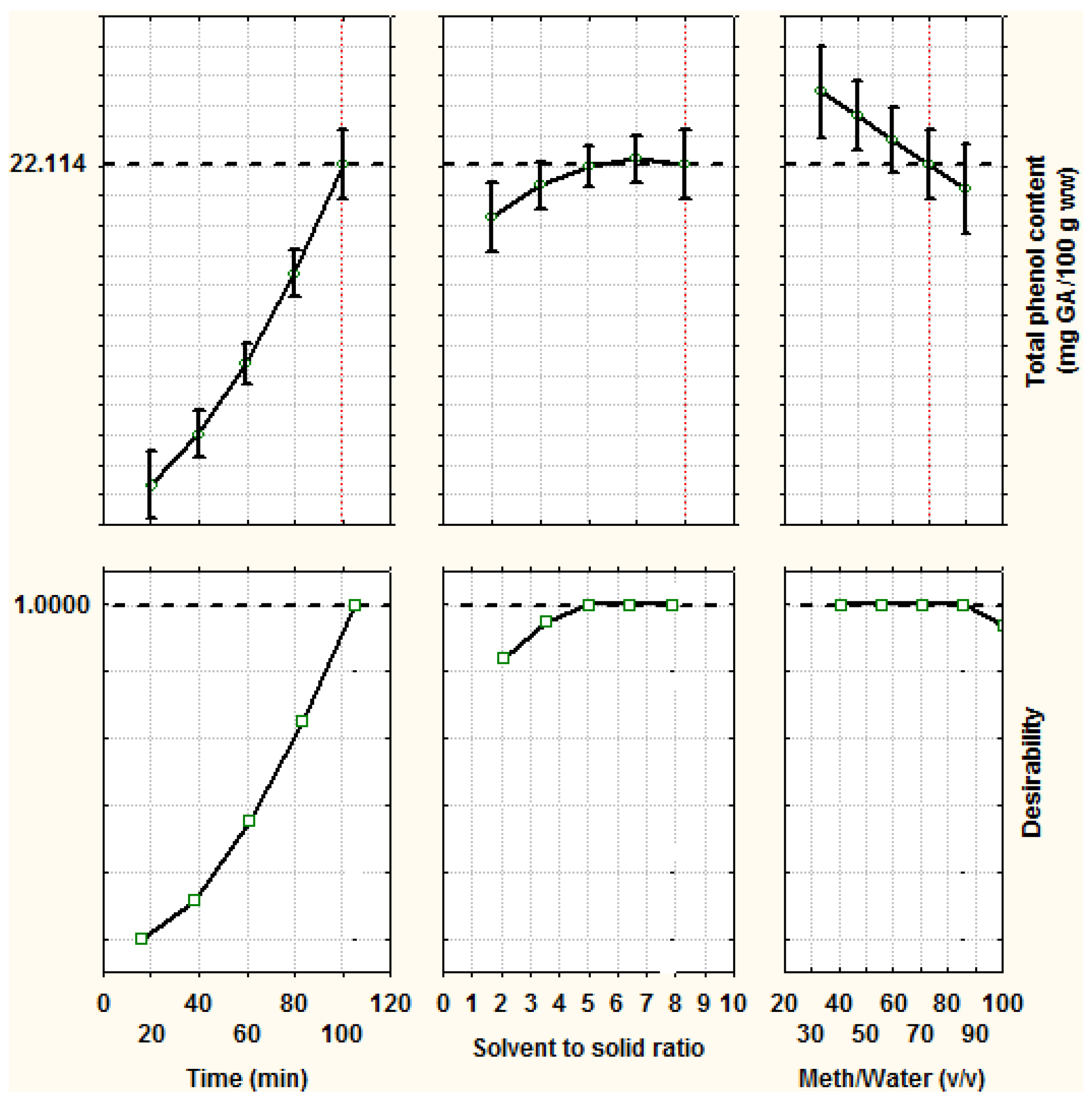 Foods 07 00162 g001 Foods 07 00162 g001