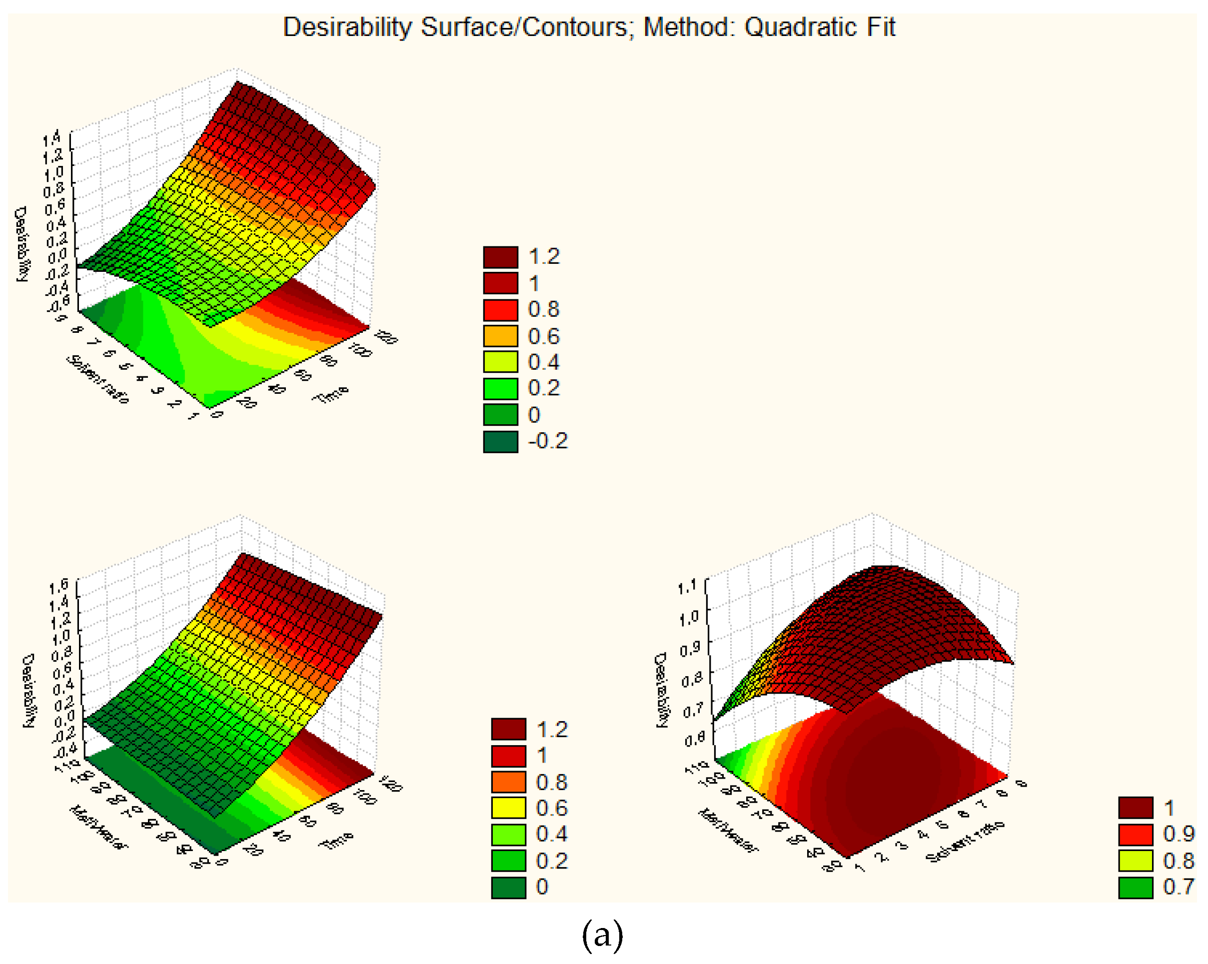 Foods 07 00162 g002a Foods 07 00162 g002a