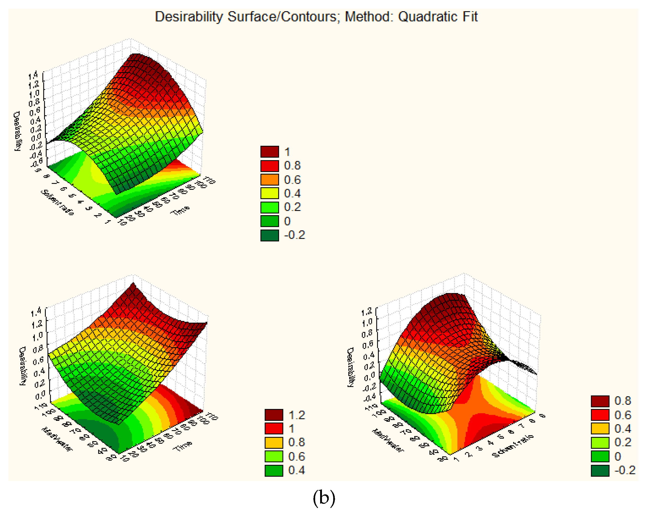 Foods 07 00162 g002b Foods 07 00162 g002b