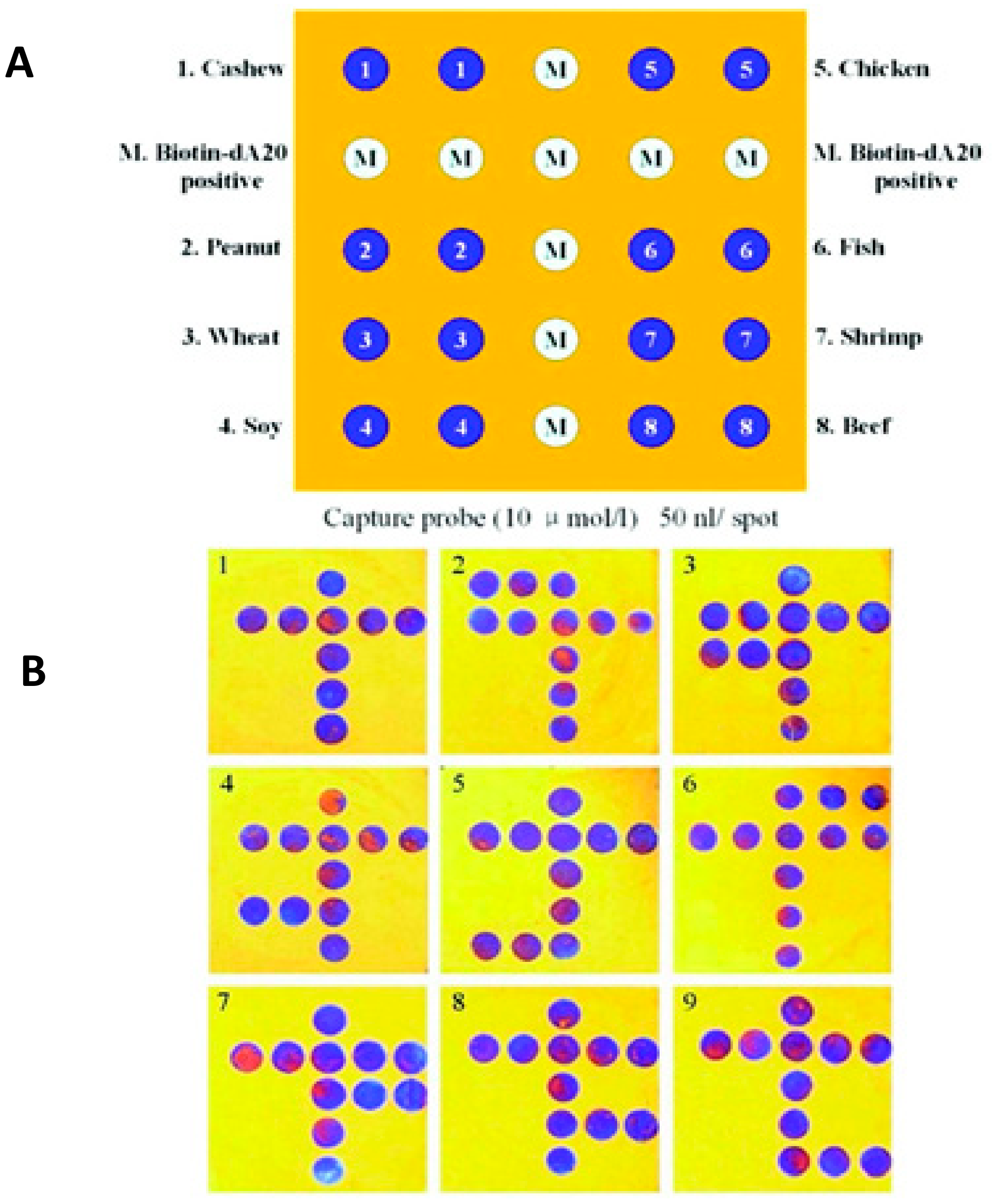 Foods 07 00168 g008 Foods 07 00168 g008
