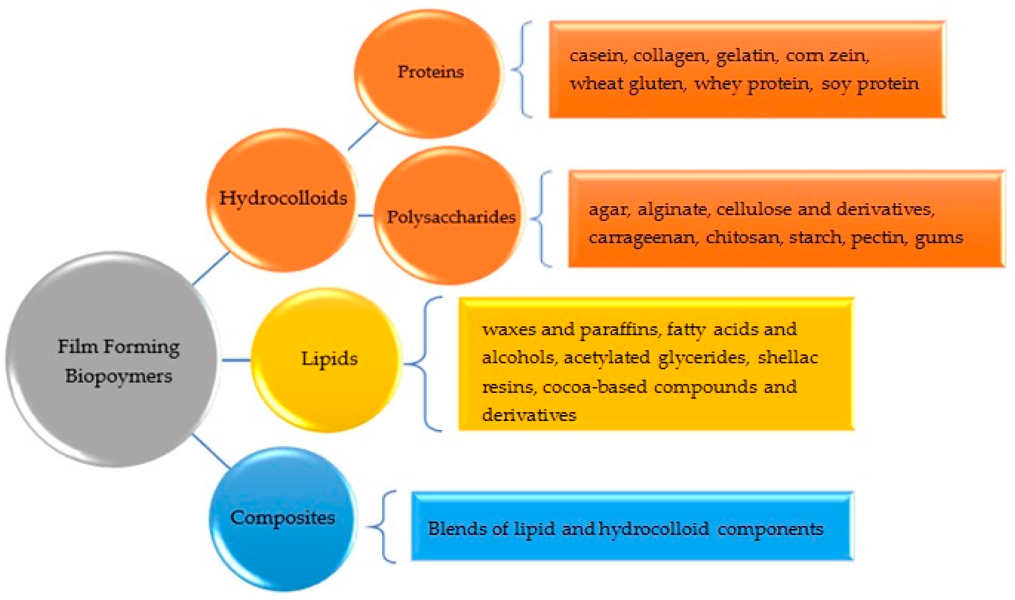 cardiac pacemakers and resynchronization step by step an