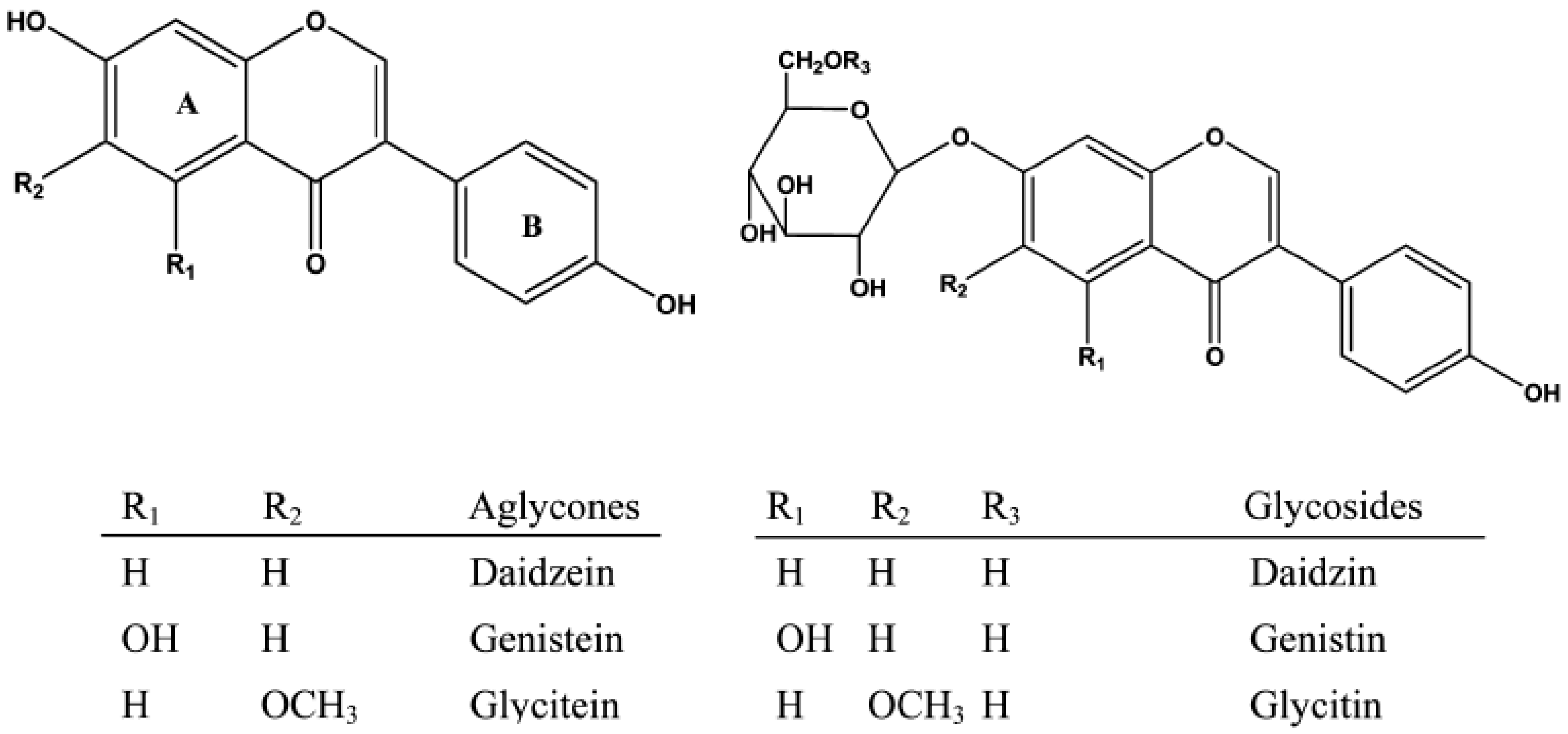 Foods 07 00174 g001 Foods 07 00174 g001