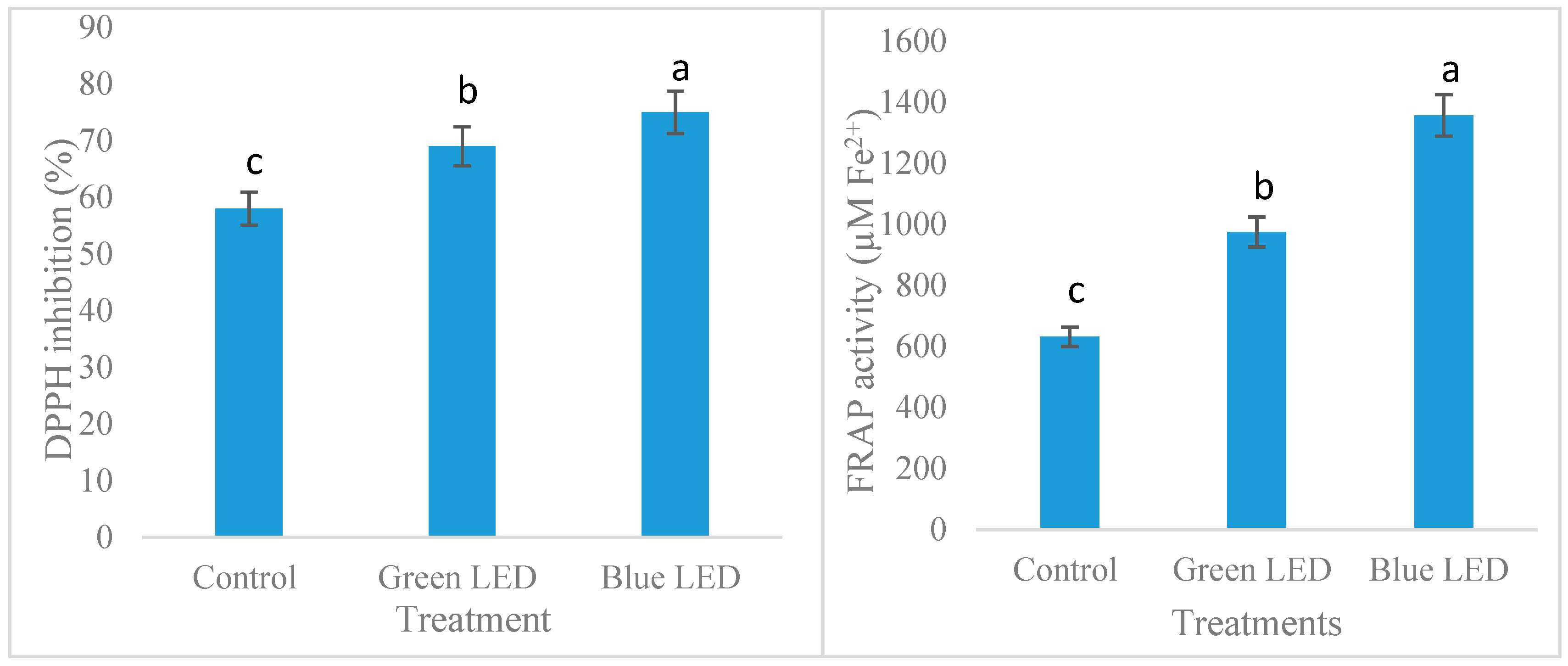 Foods 07 00174 g003 Foods 07 00174 g003