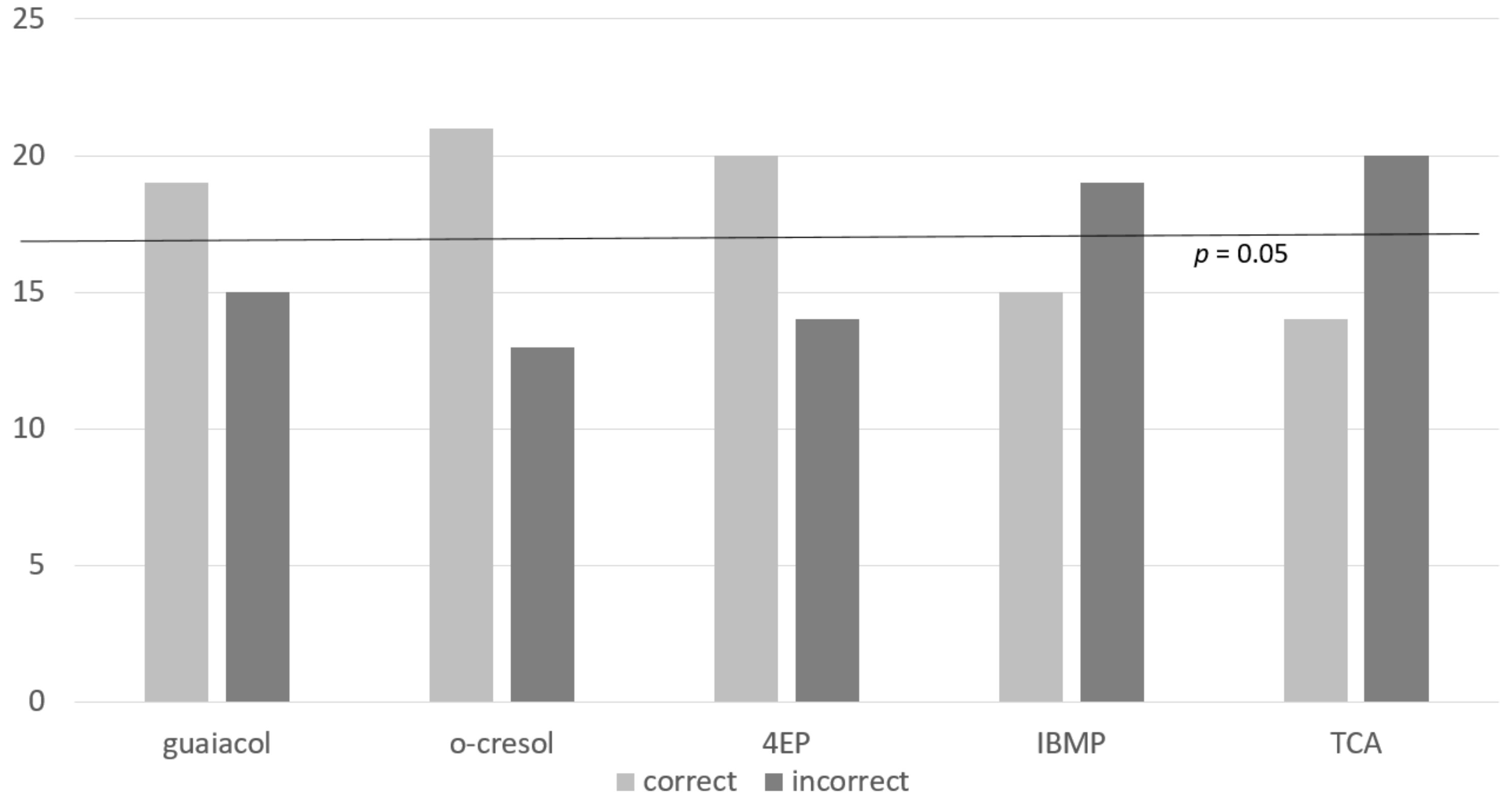 Foods 07 00176 g001 Foods 07 00176 g001