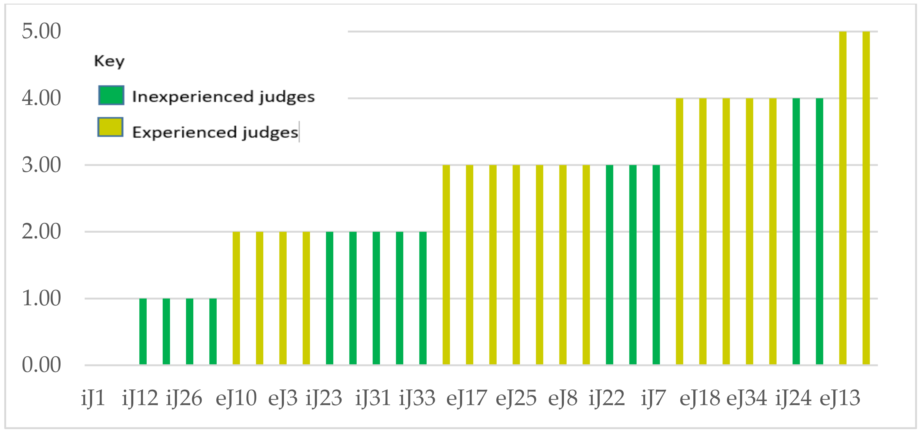 Foods 07 00176 g002 Foods 07 00176 g002