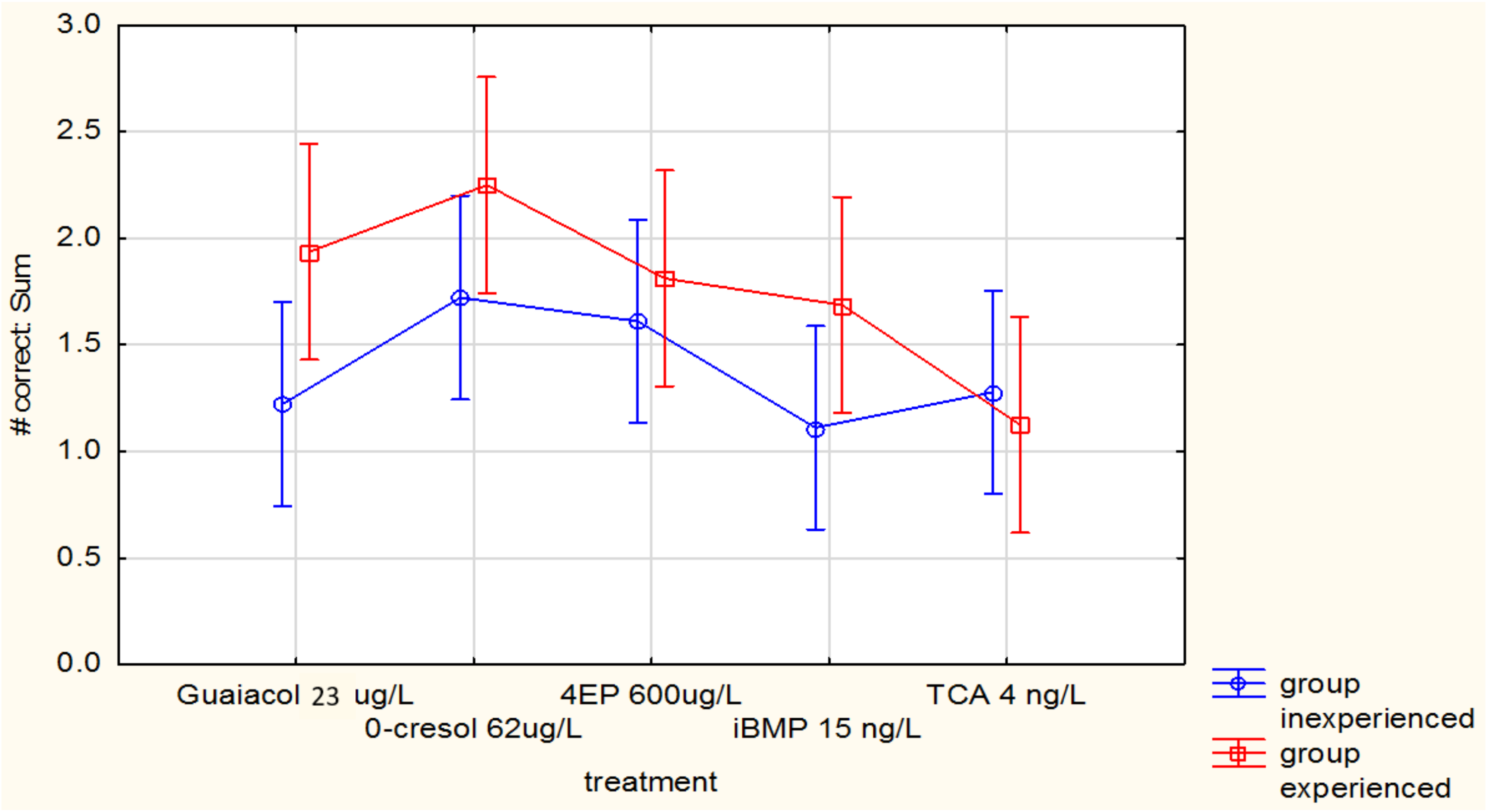 Foods 07 00176 g004 Foods 07 00176 g004
