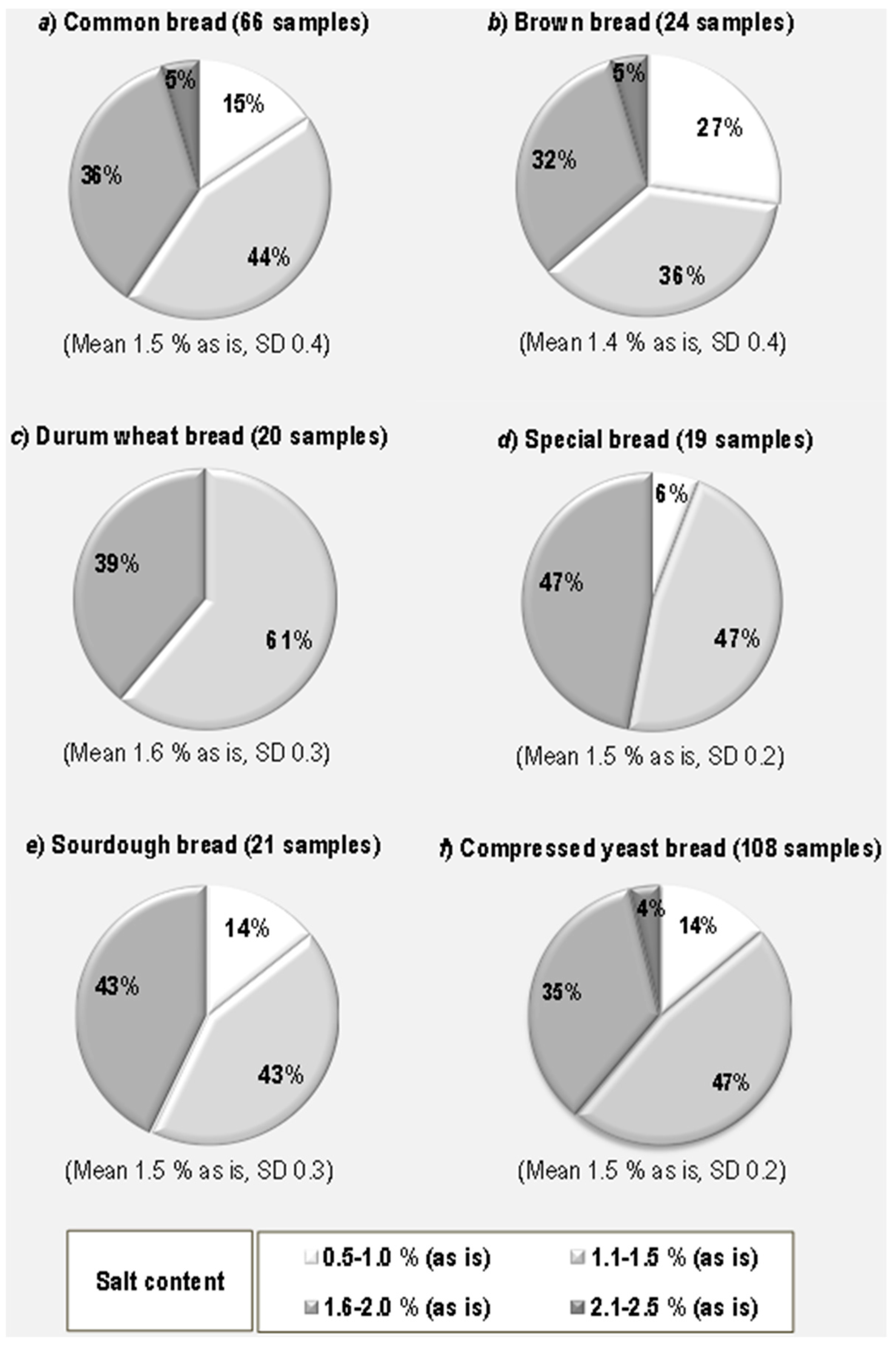 Foods 07 00181 g005 550