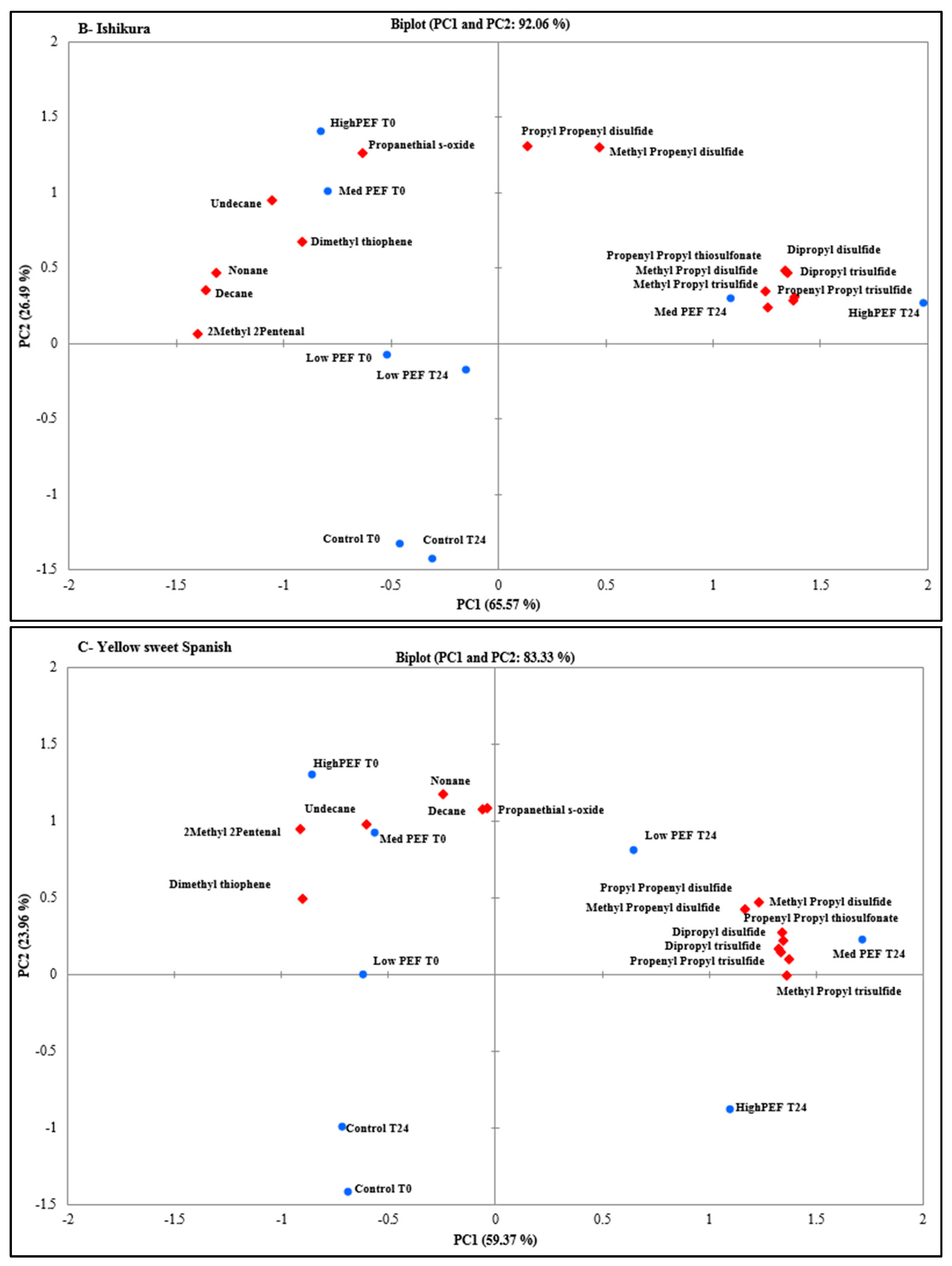Foods 07 00183 g001b Foods 07 00183 g001b