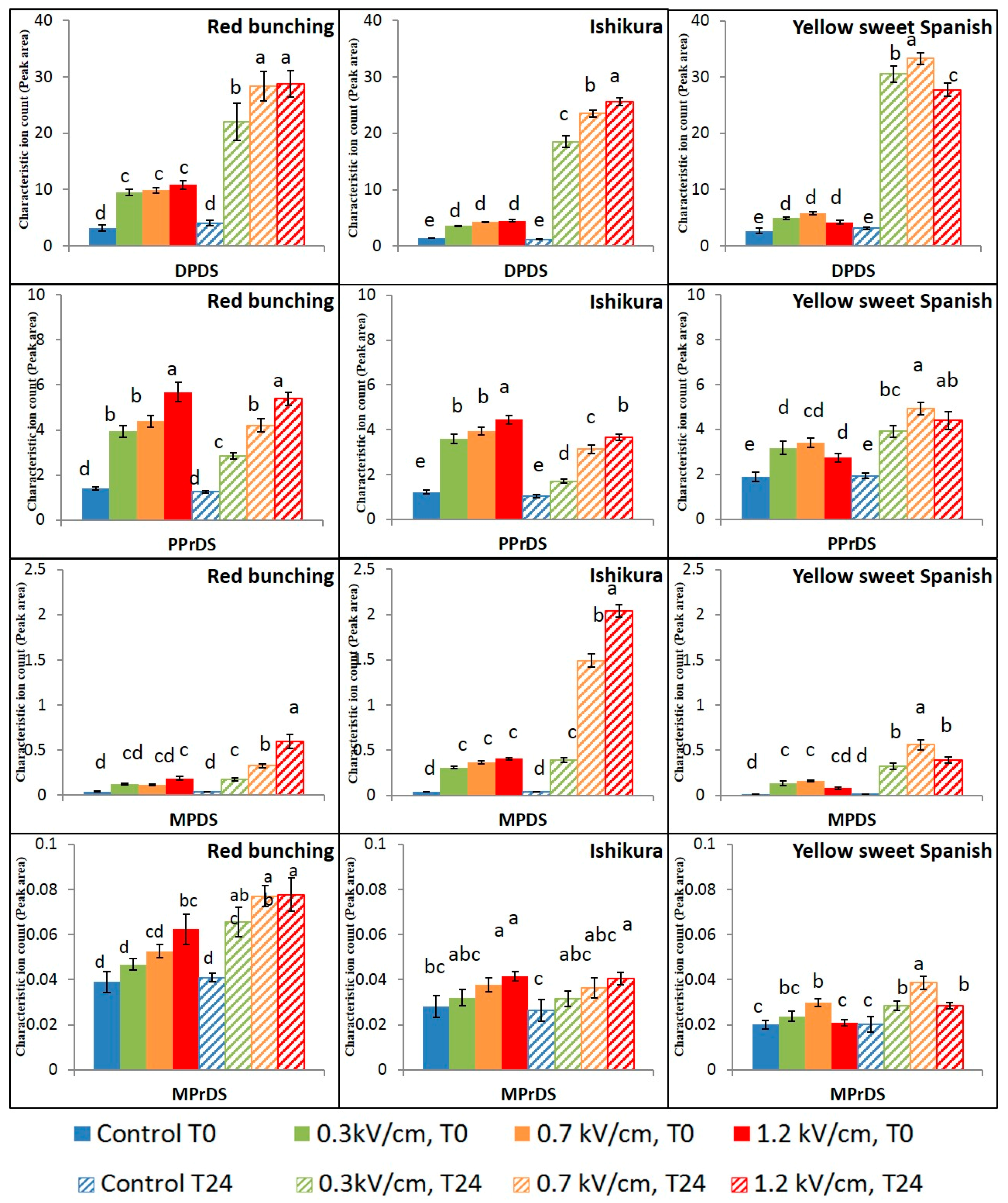 Foods 07 00183 g004 Foods 07 00183 g004