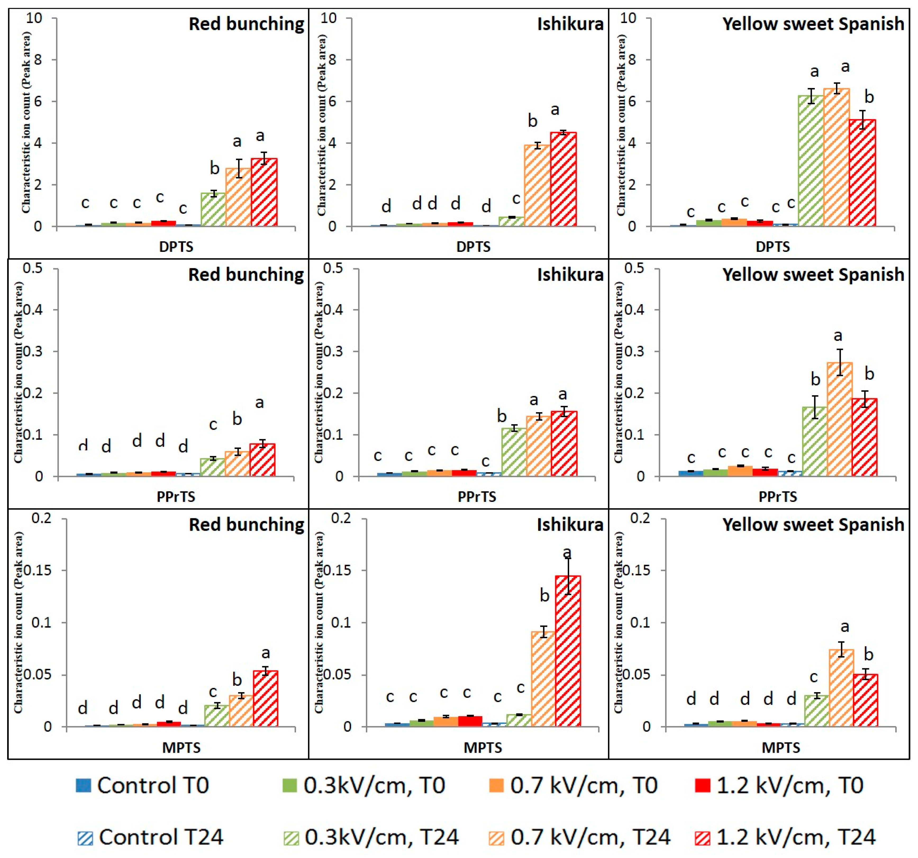 Foods 07 00183 g005 Foods 07 00183 g005