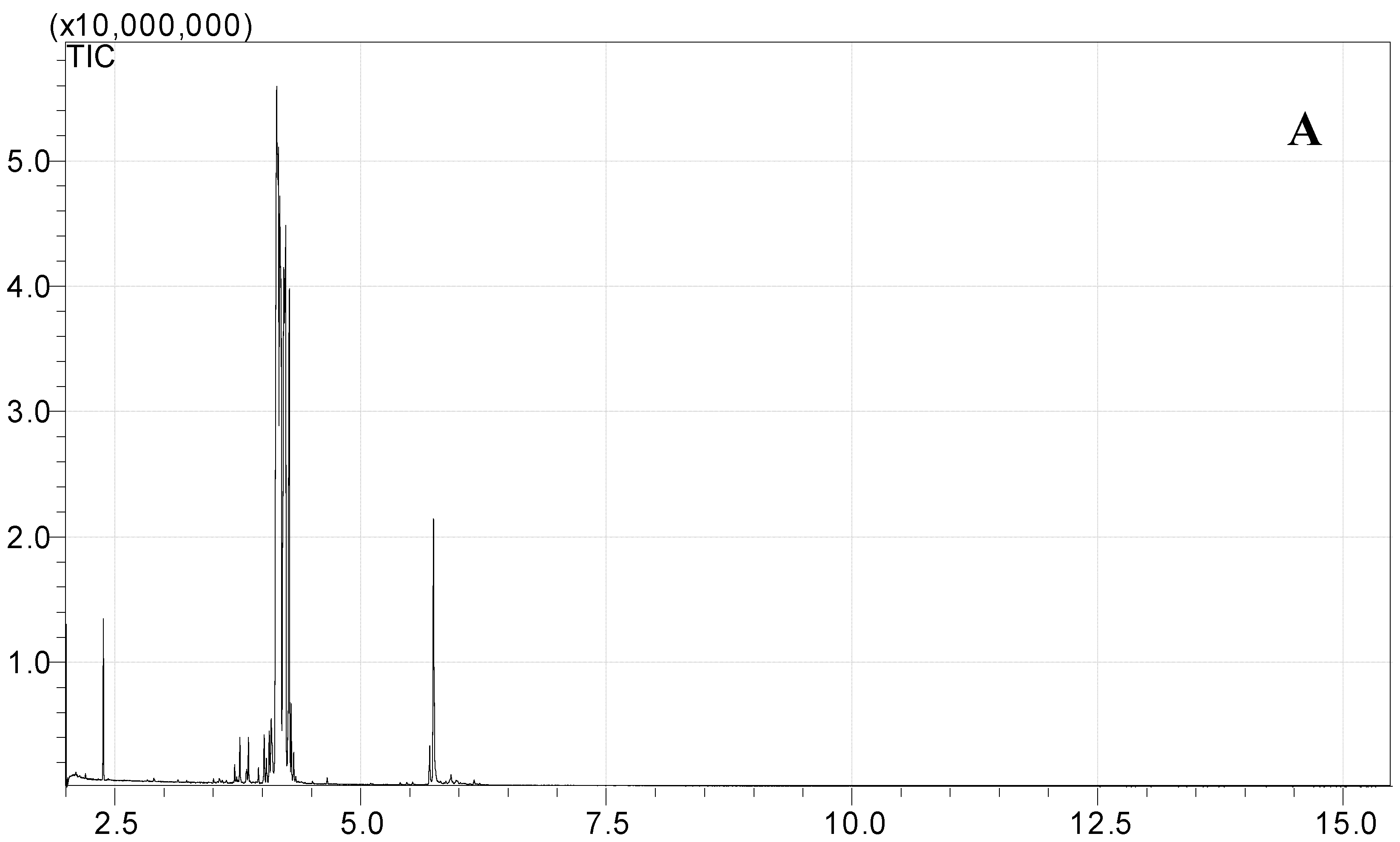 Foods 07 00185 g012a