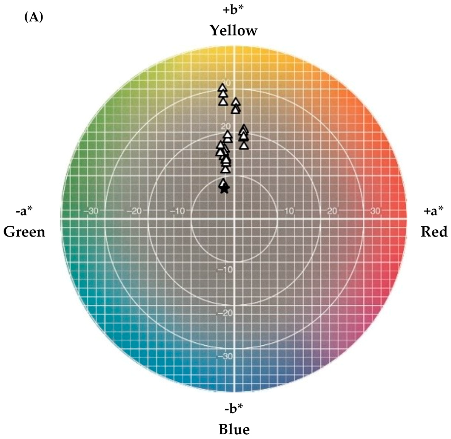 Foods 07 00190 g001a