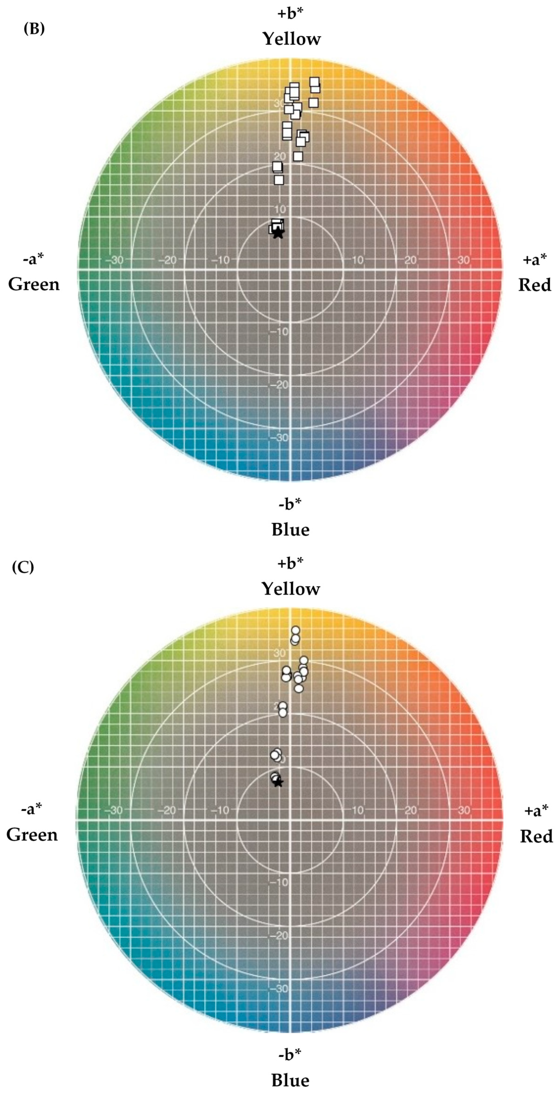 Foods 07 00190 g001b