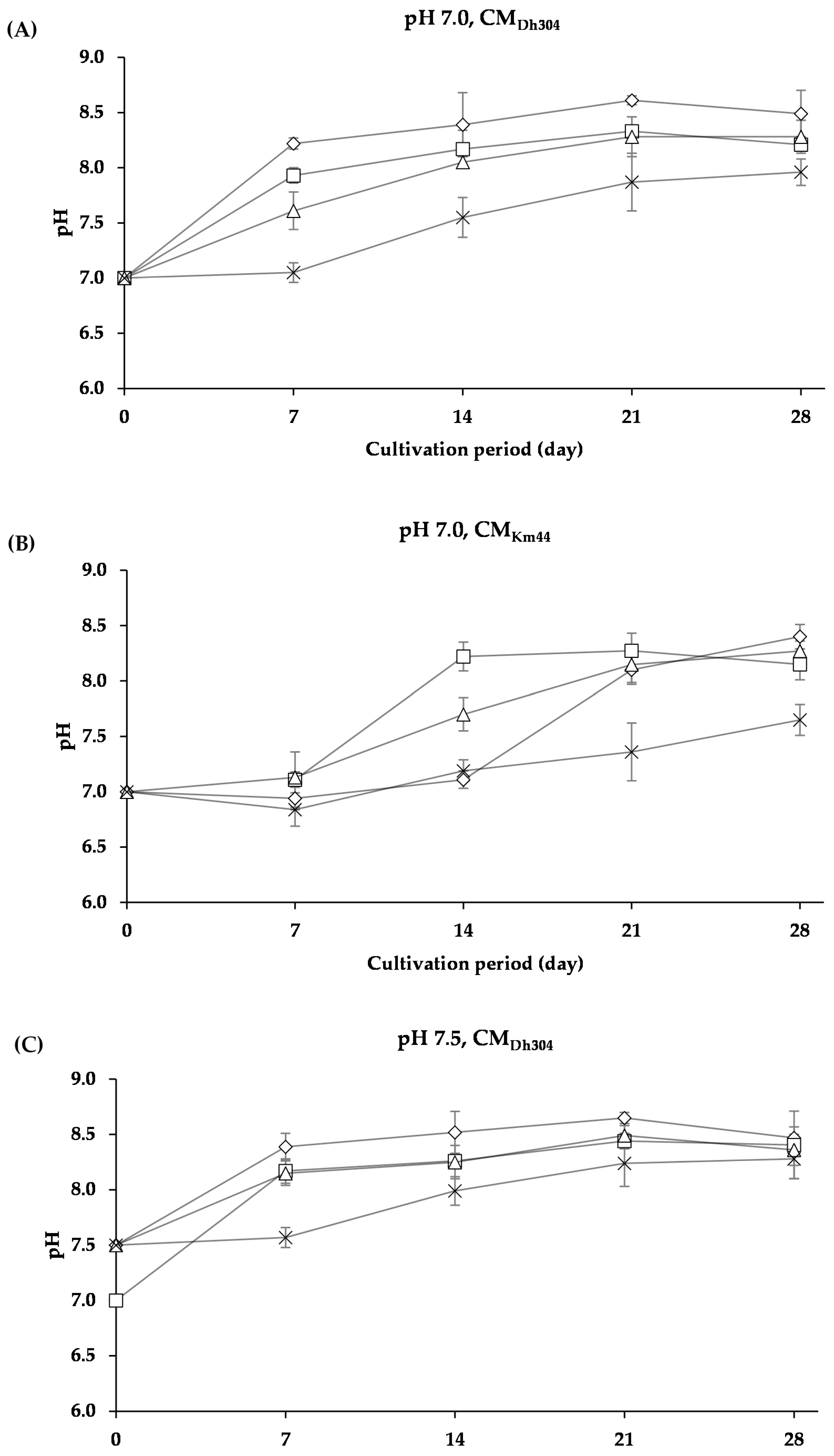 Foods 07 00190 g007a