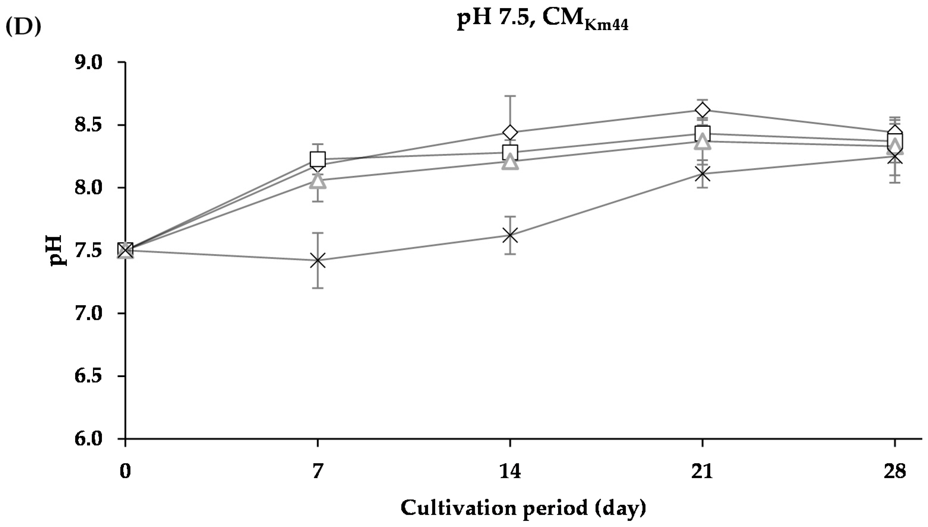 Foods 07 00190 g007b