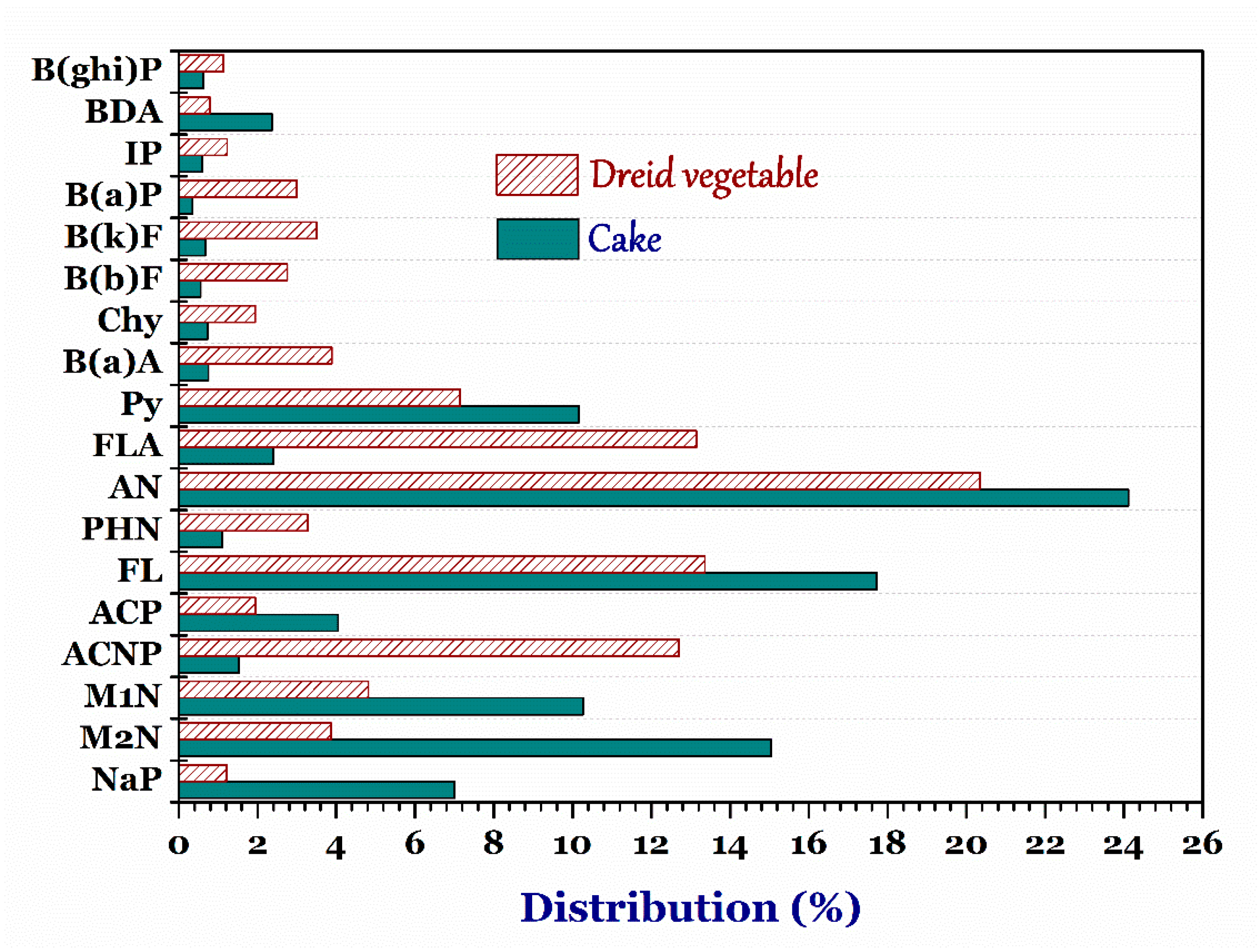 Foods 07 00201 g004