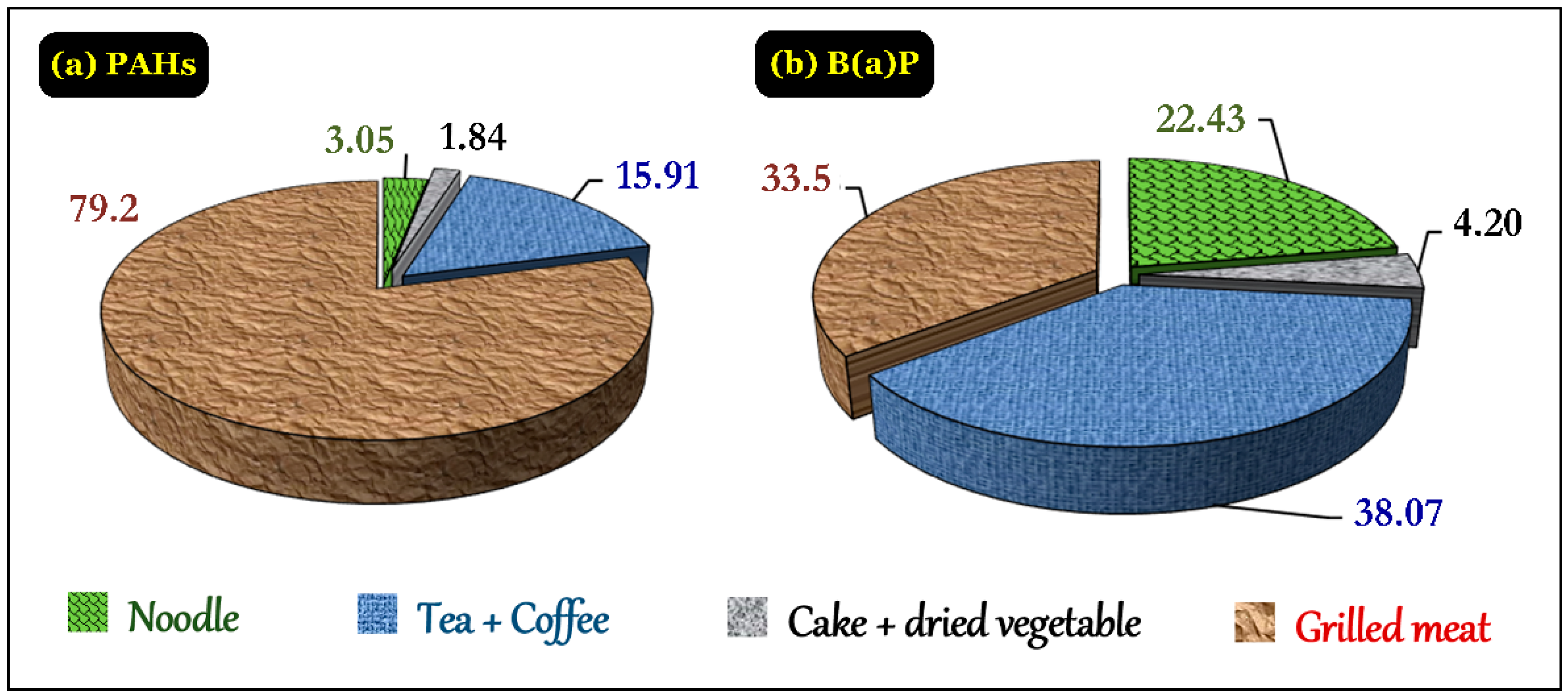 Foods 07 00201 g007