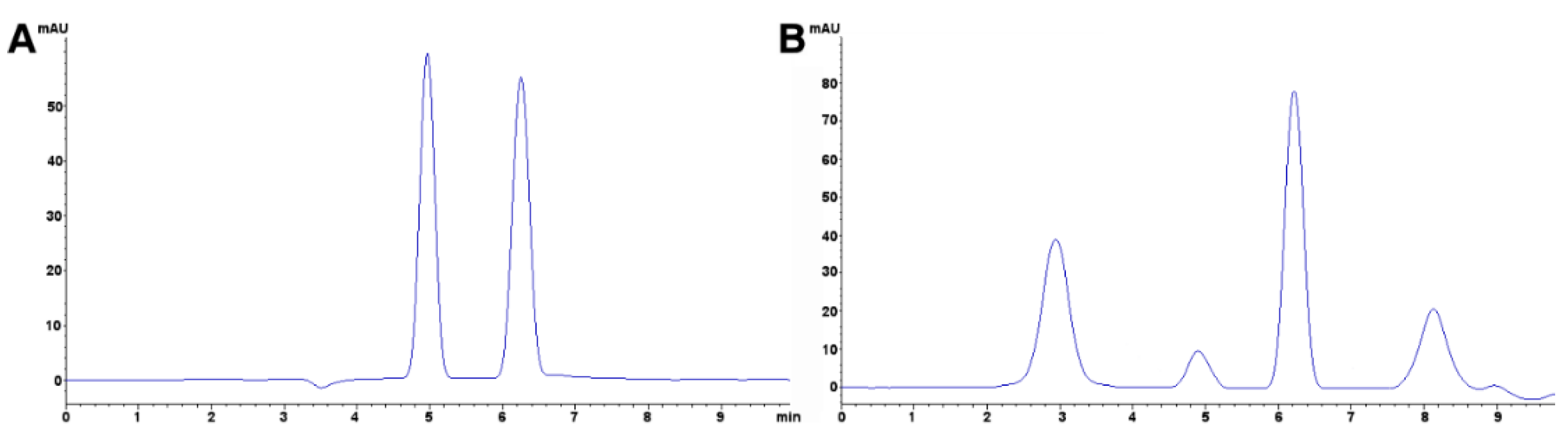 Foods Free Full Text Liquid Chromatography Analysis Of Common Nutritional Components In Feed And Food Html