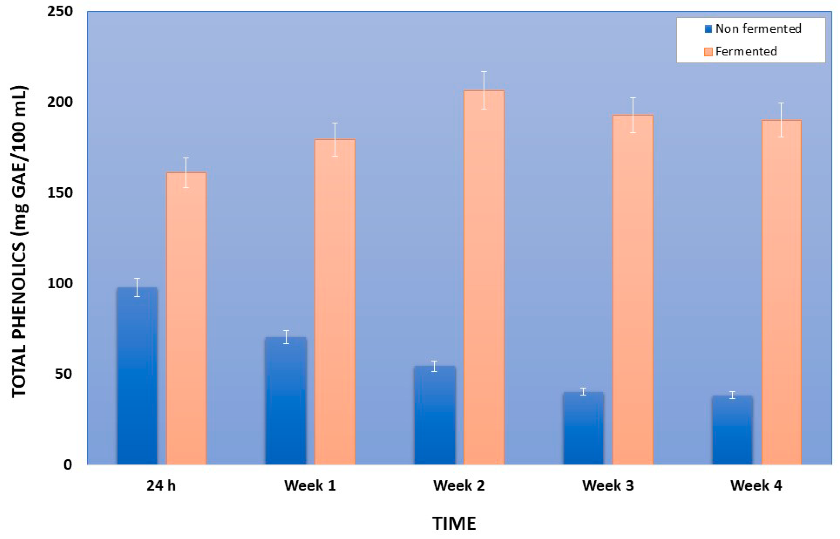 Foods 08 00004 g001 Foods 08 00004 g001