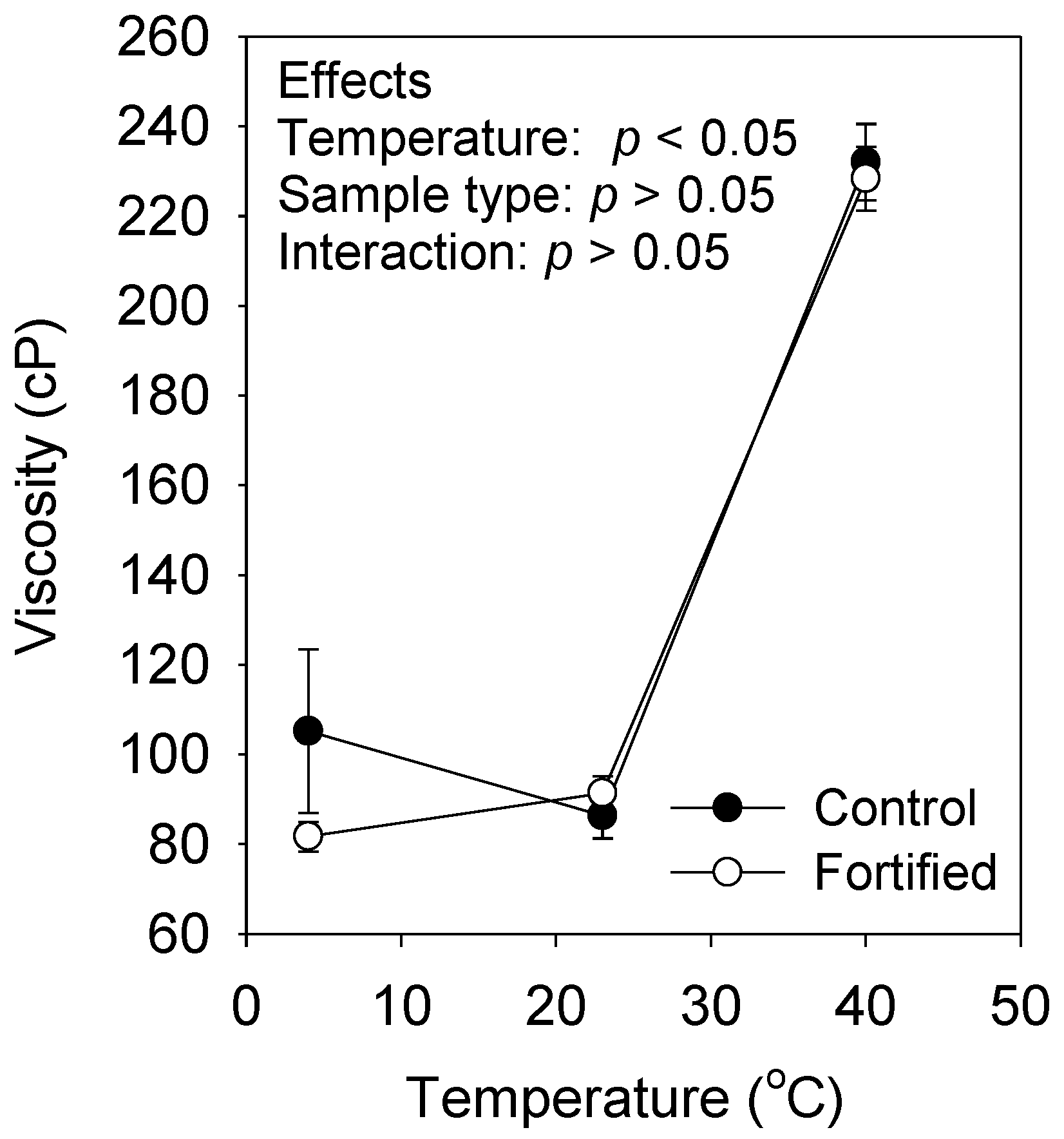 Foods 08 00005 g003 Foods 08 00005 g003