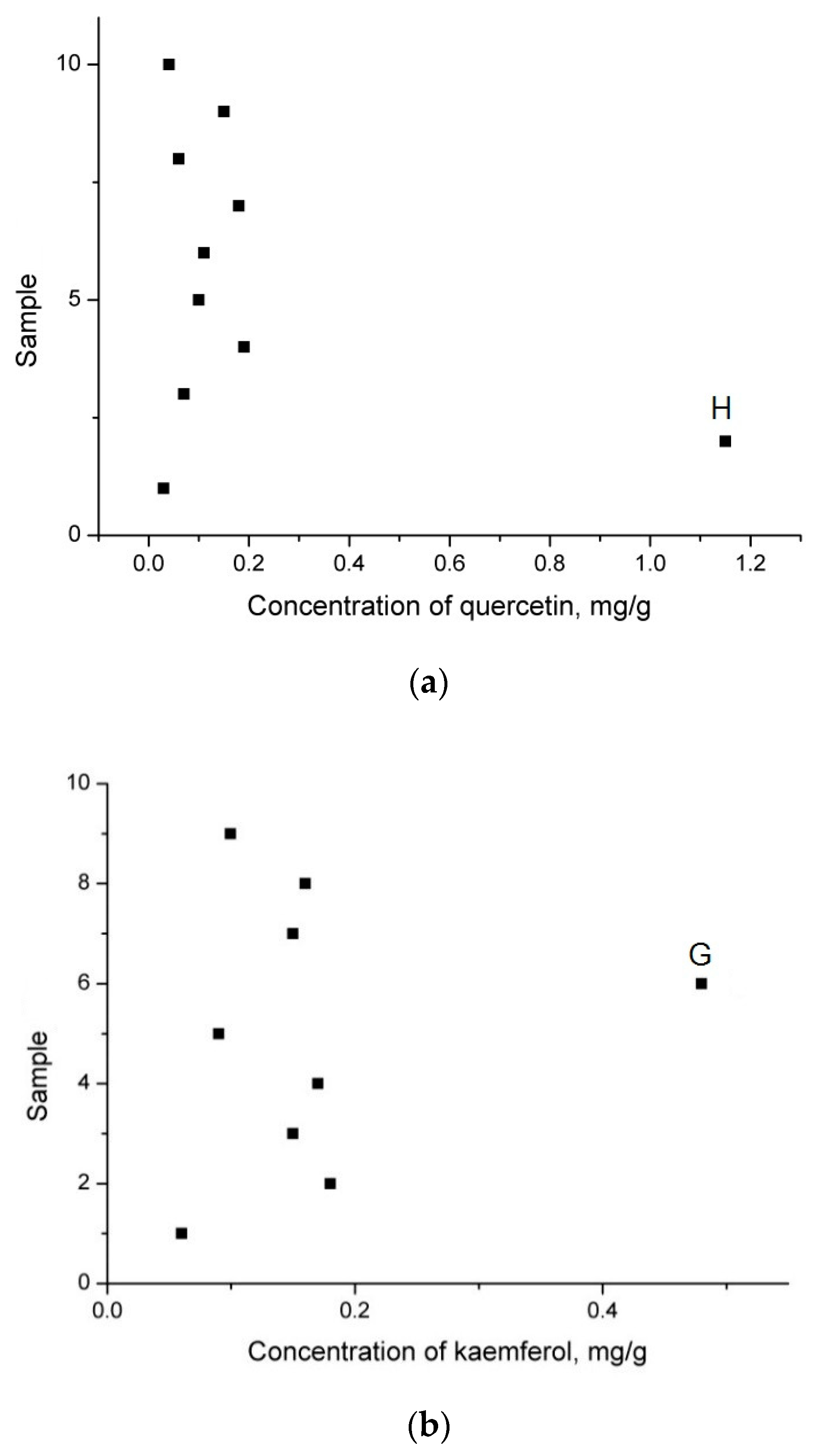 Foods 08 00009 g001 Foods 08 00009 g001