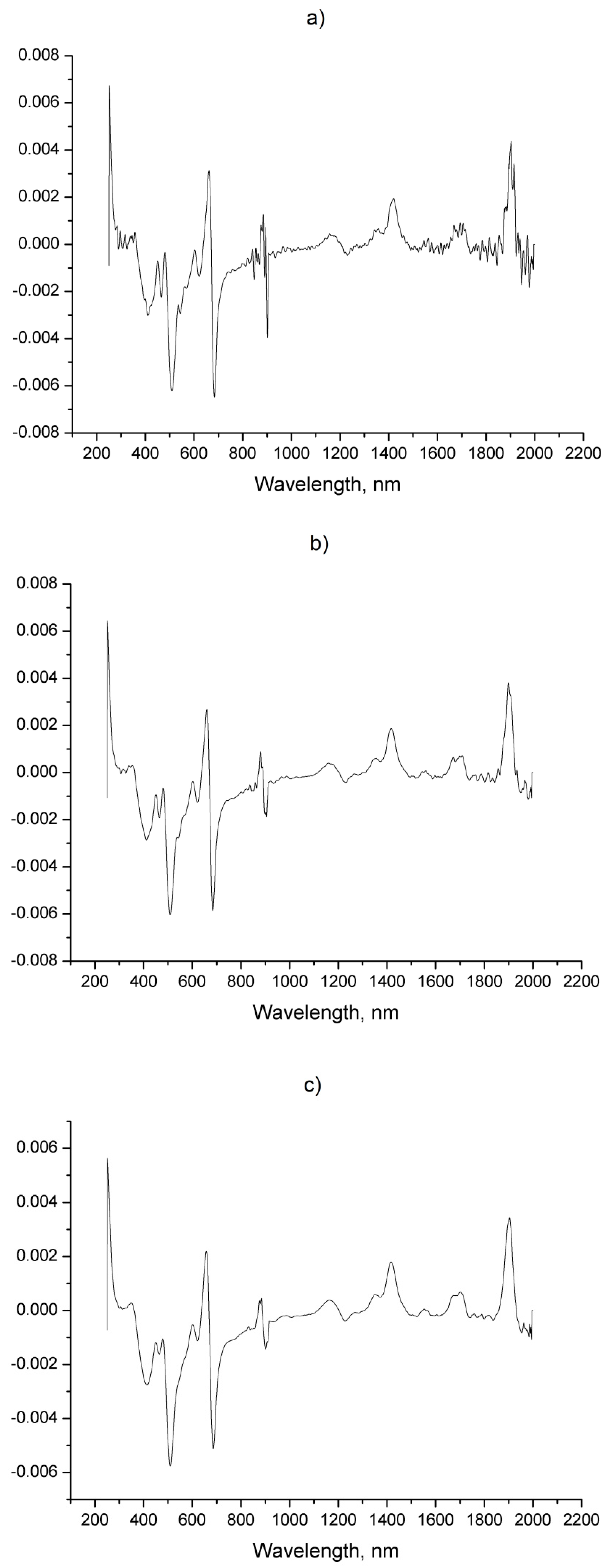 Foods 08 00009 g003 Foods 08 00009 g003