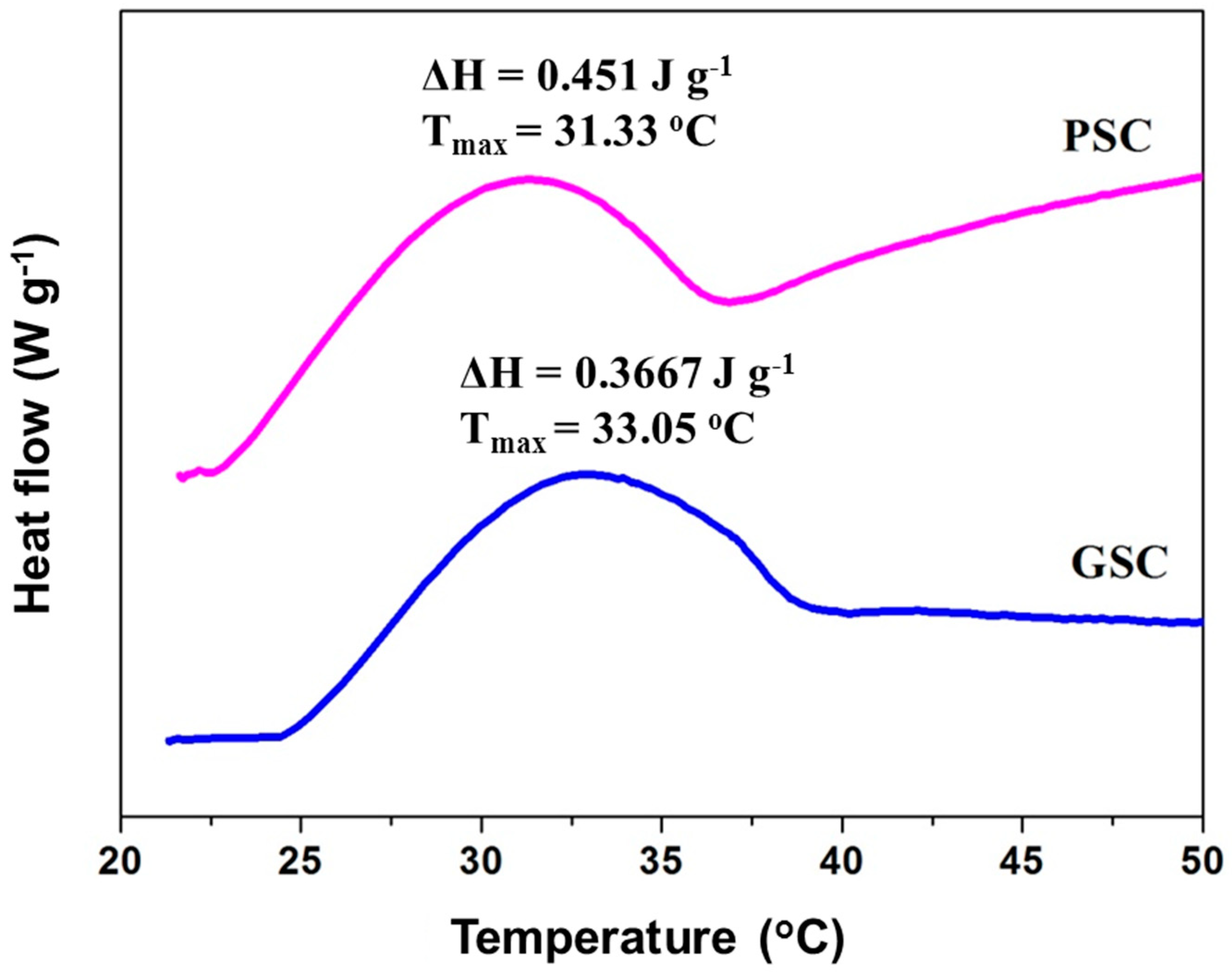 Foods 08 00011 g004 Foods 08 00011 g004