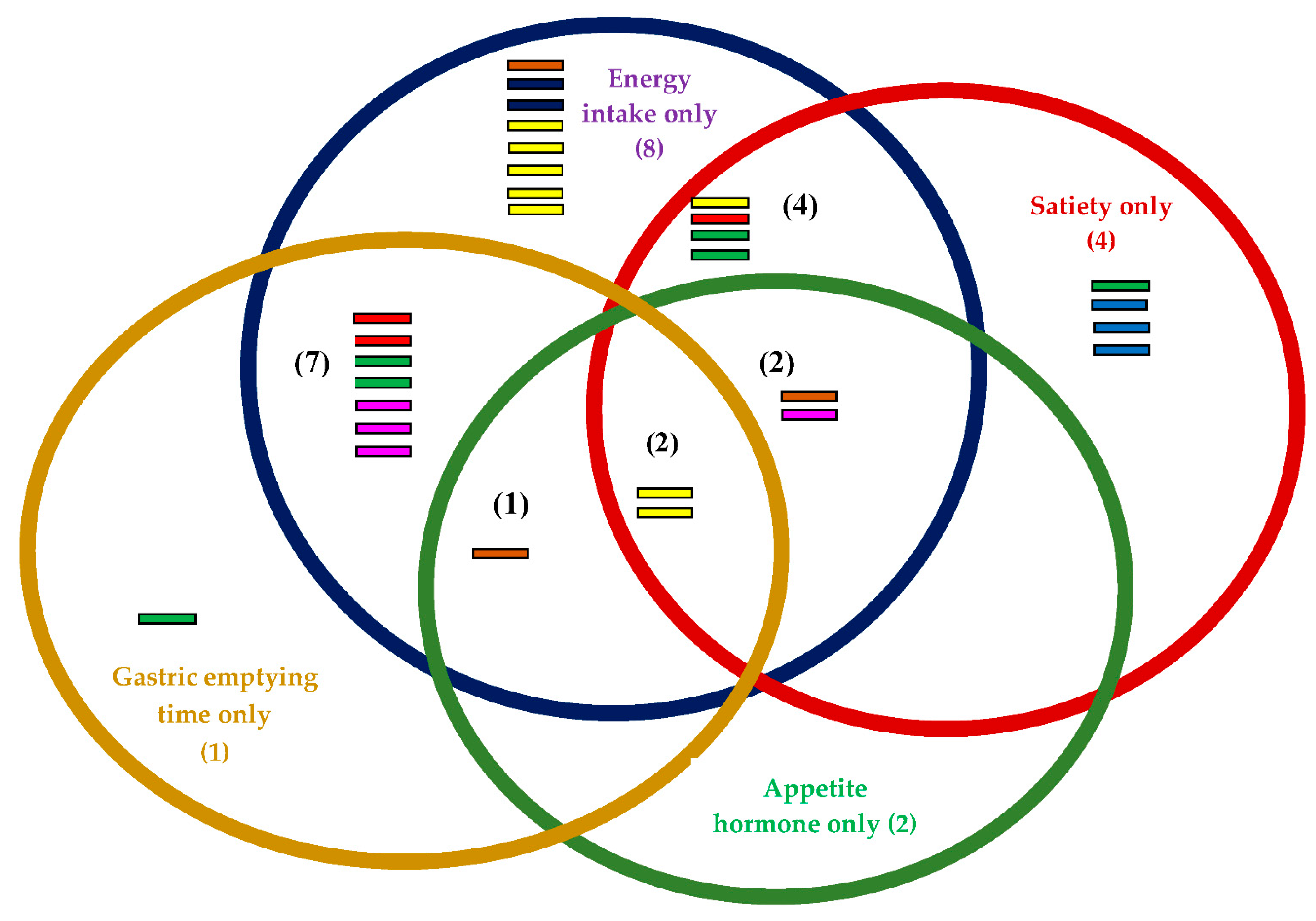 Food Satiety Chart