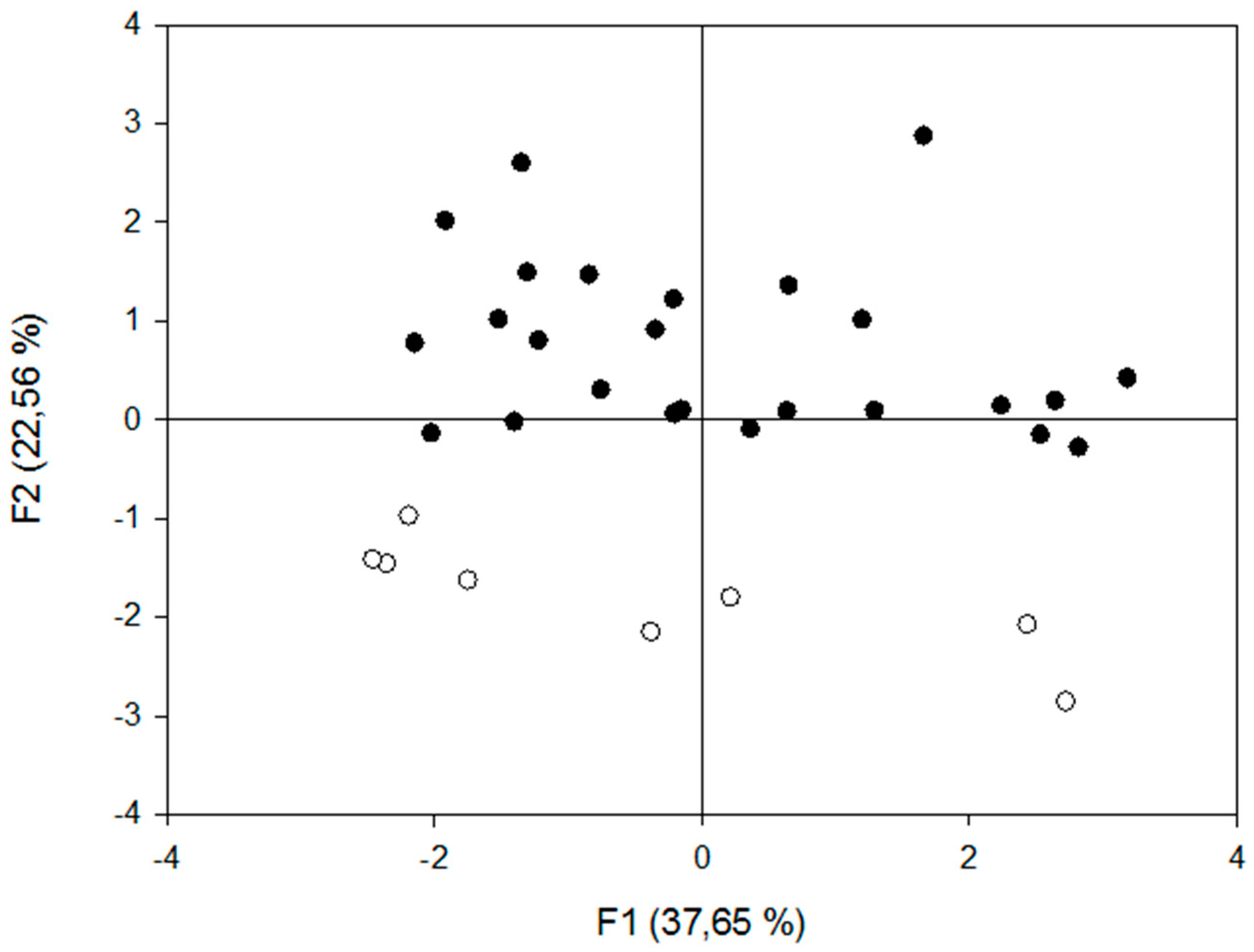 Foods 08 00024 g001 550