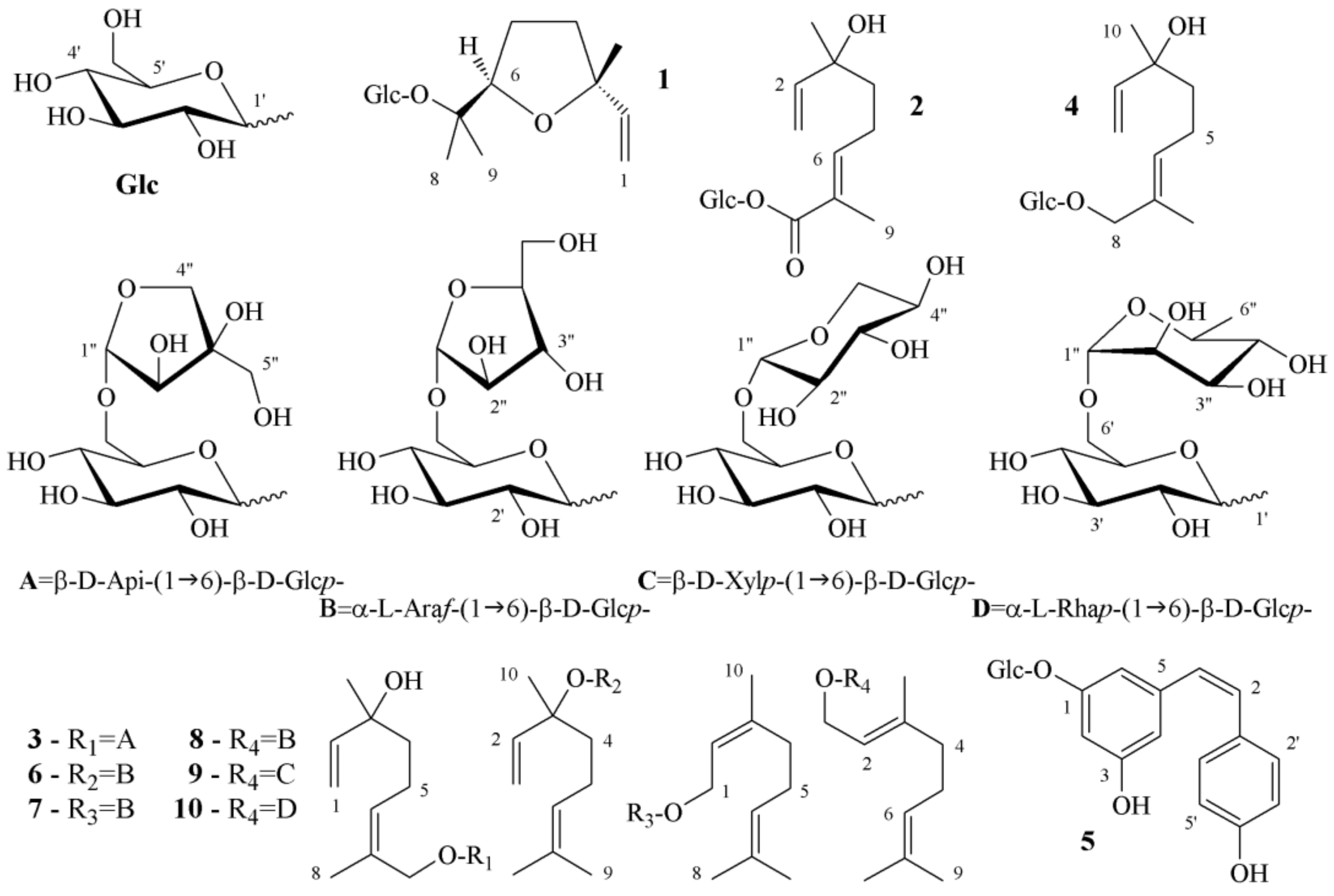 Foods 08 00028 g001 550