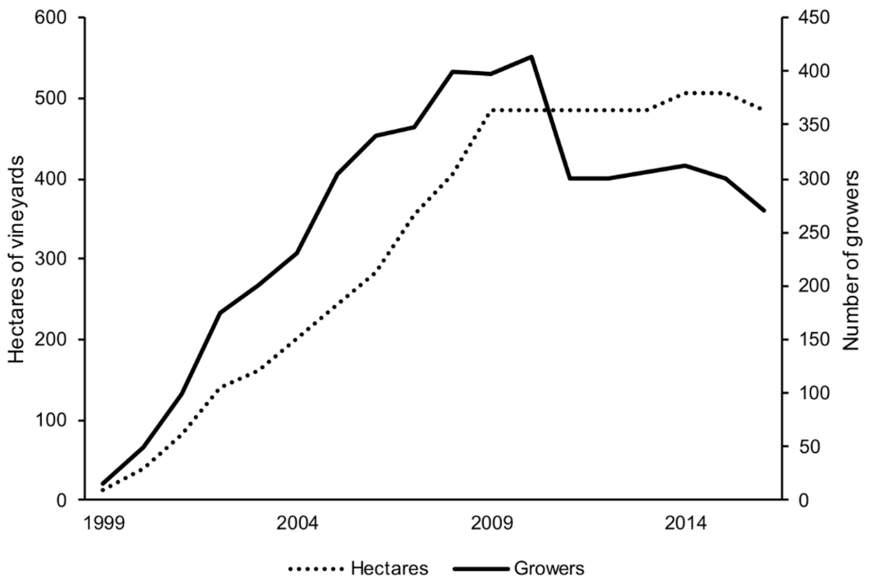 Foods 08 00029 g001 Foods 08 00029 g001