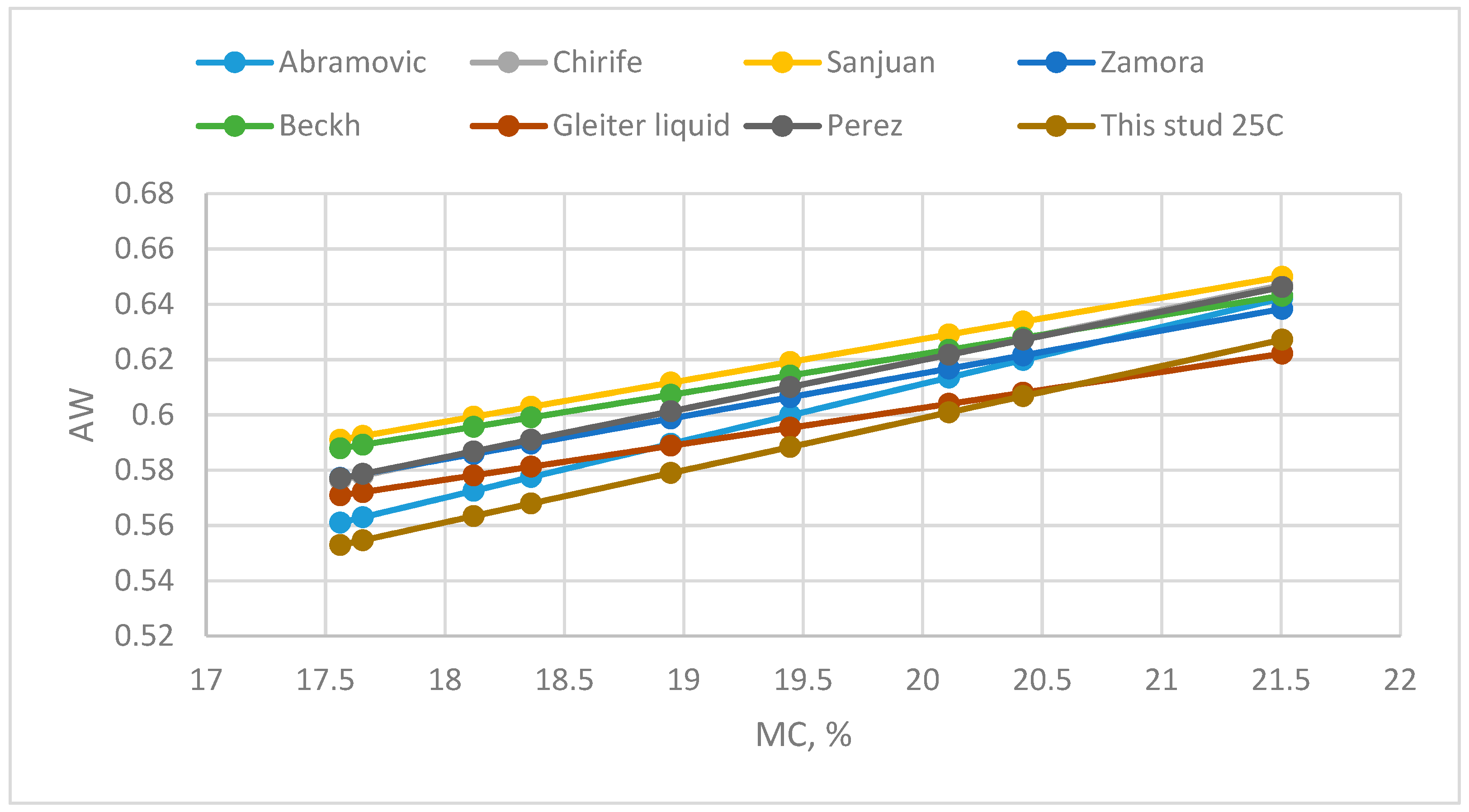 Foods 08 00030 g005 550