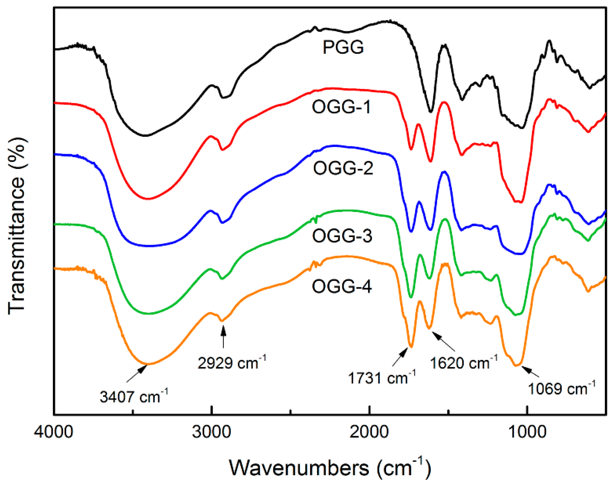 Foods 08 00031 g001 Foods 08 00031 g001