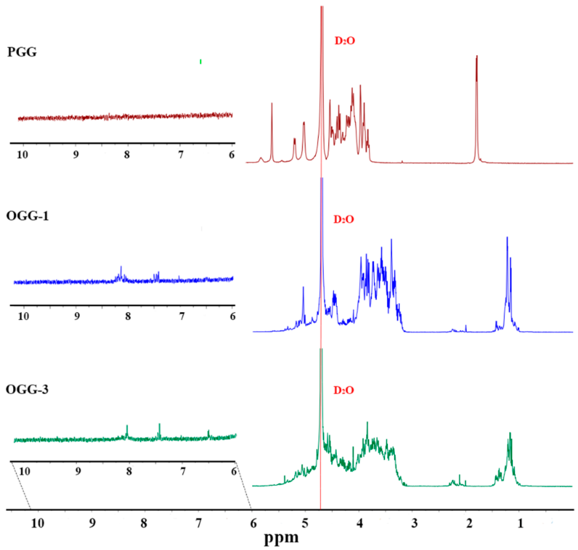 Foods 08 00031 g002 Foods 08 00031 g002
