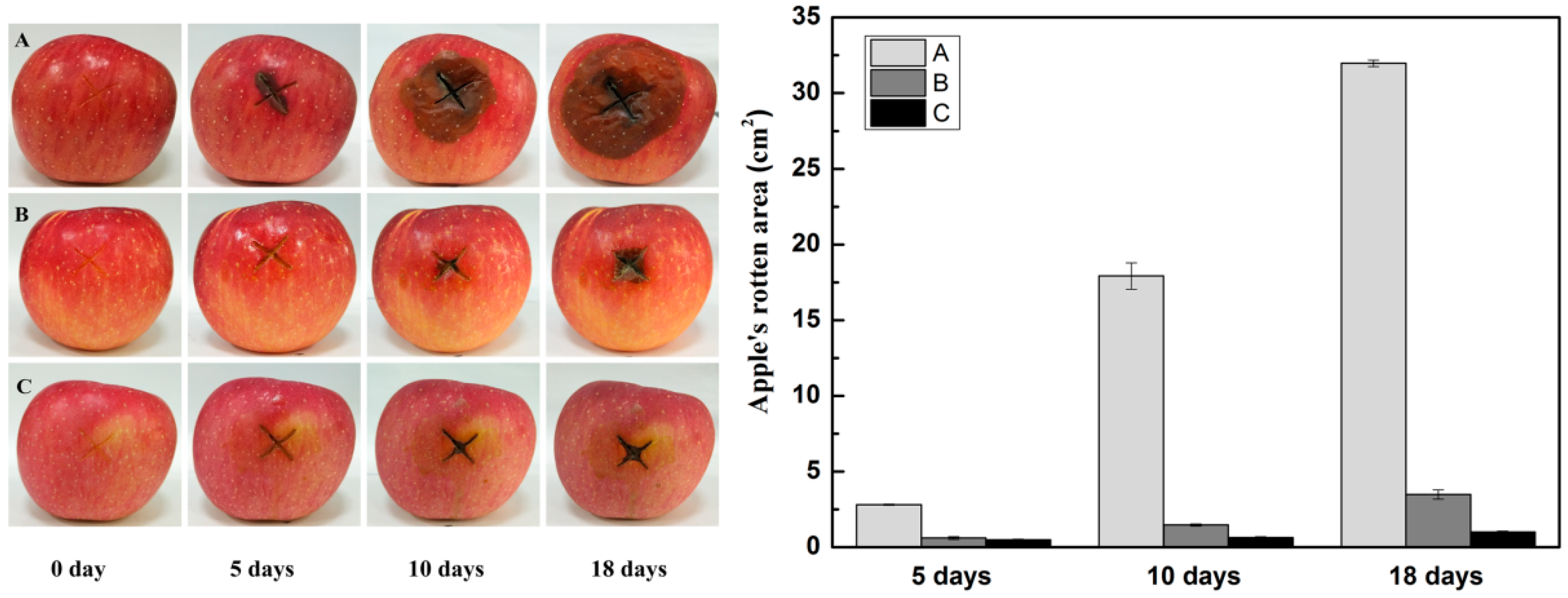 Foods 08 00031 g008 Foods 08 00031 g008