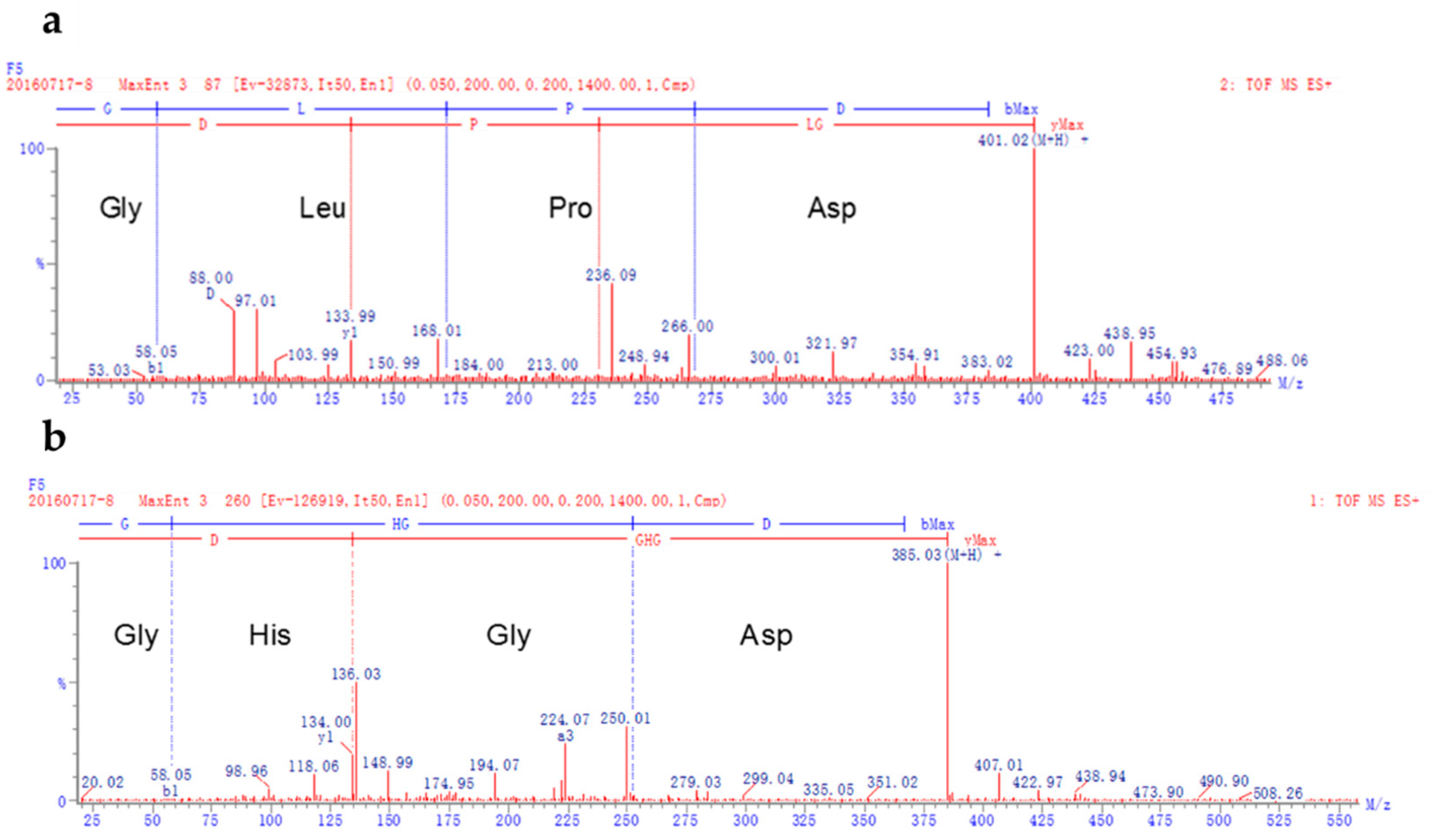 Foods 08 00043 g004 550