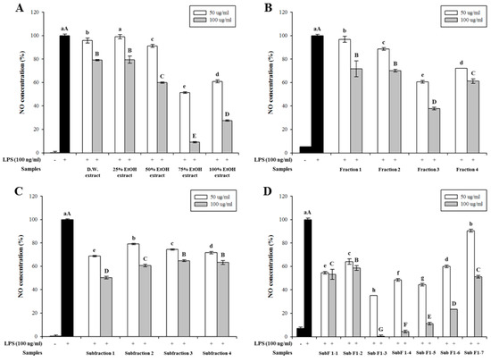 売れ筋新商品 of Screening Metabolomic Anti-Inflammatory from Compounds その他