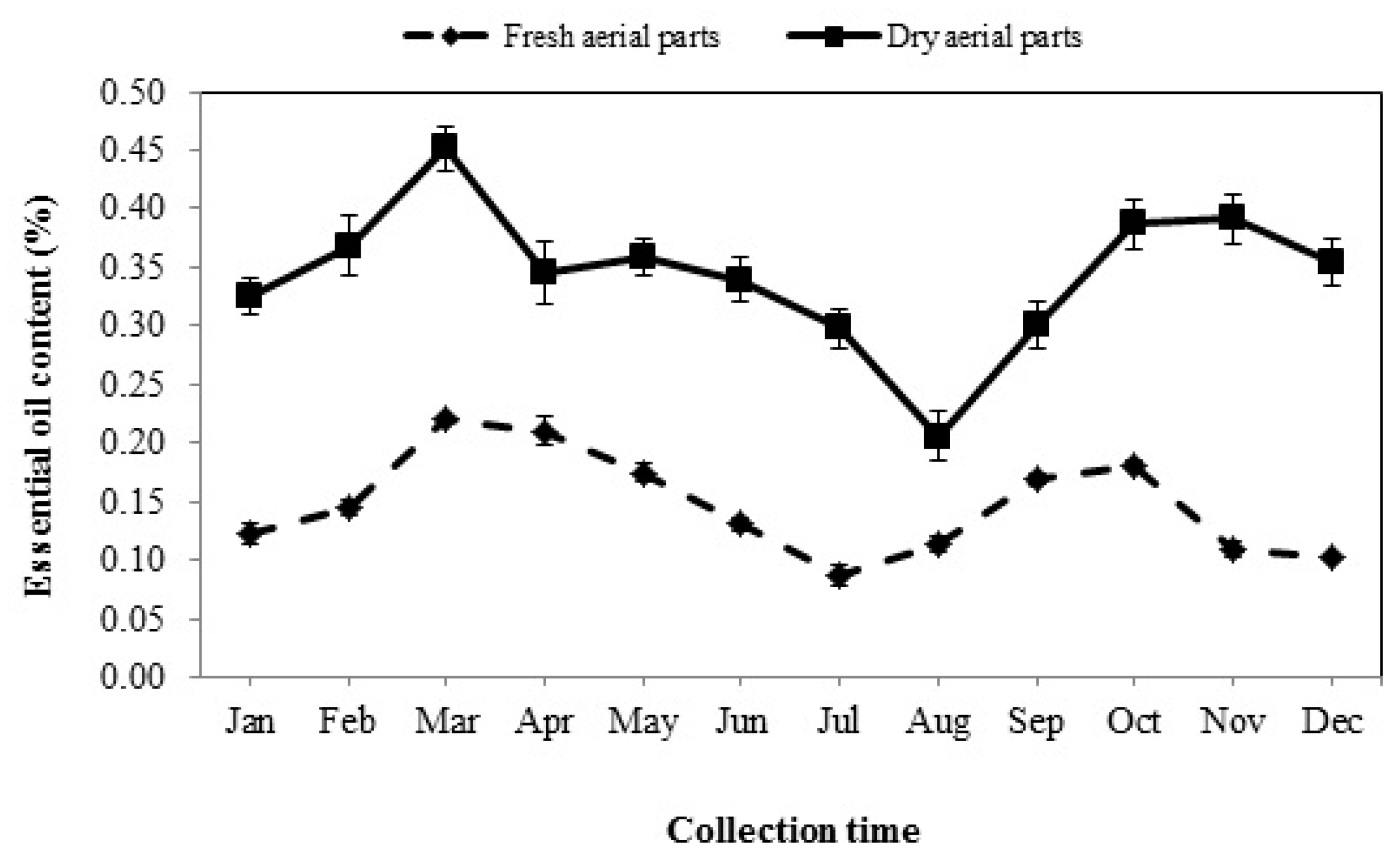 lilac mineral oil viscosity lilac mineral oil viscosity