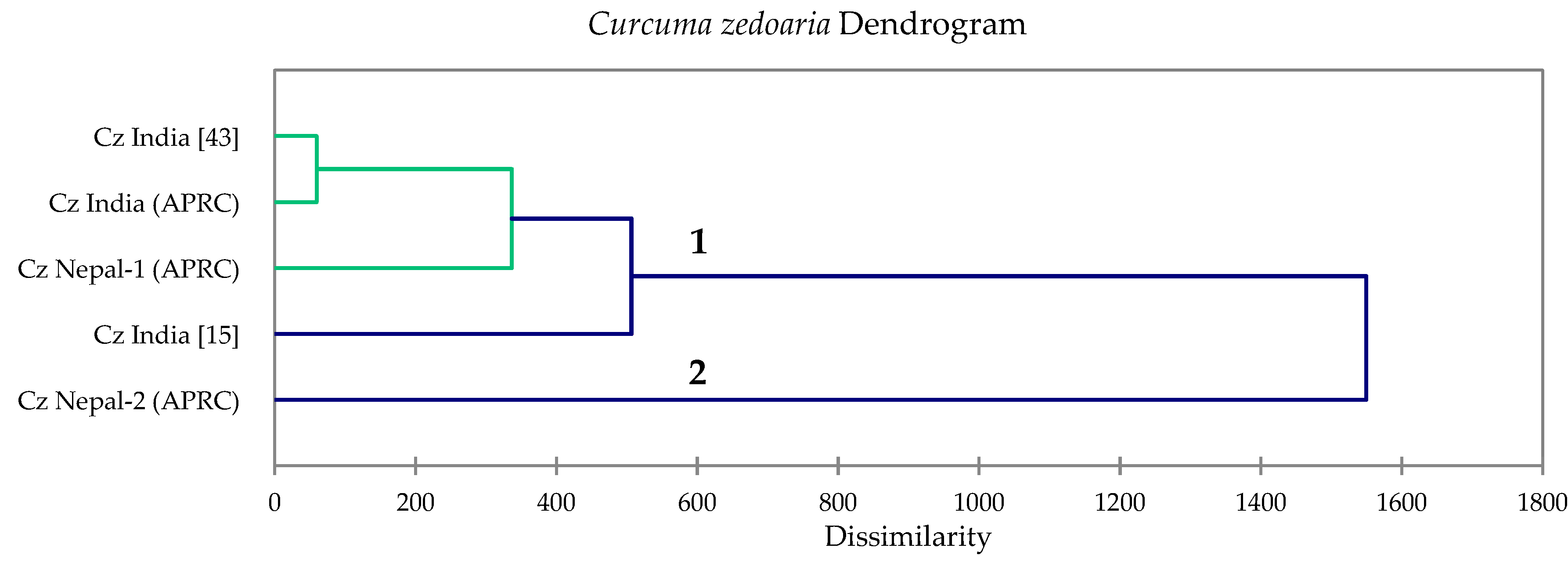 Foods 08 00053 g003 550