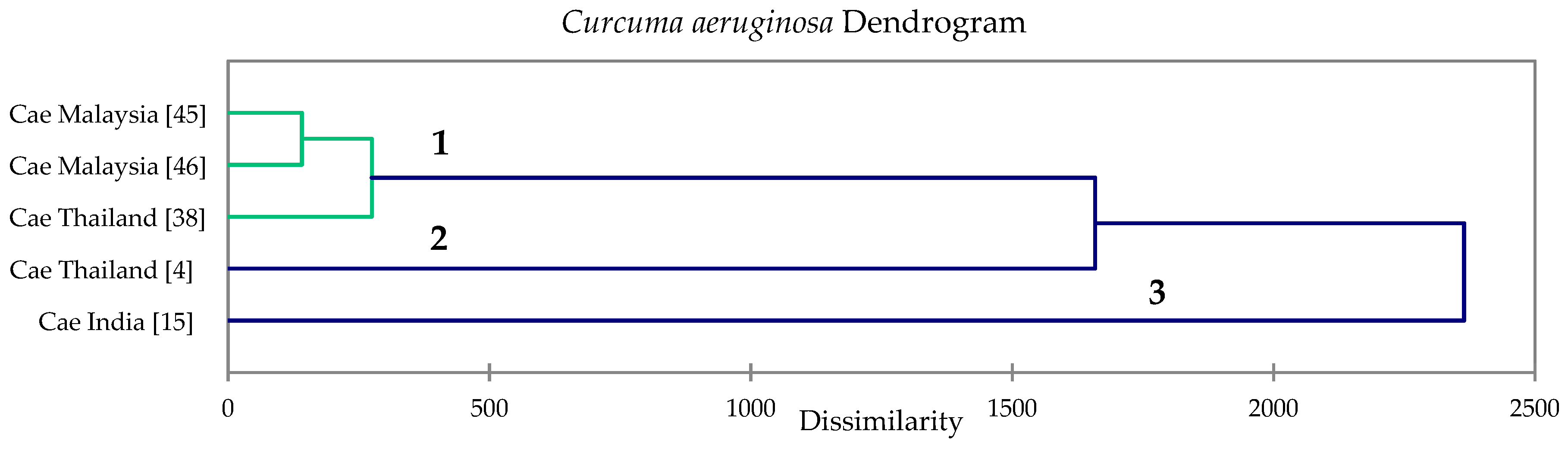 Foods 08 00053 g004 550