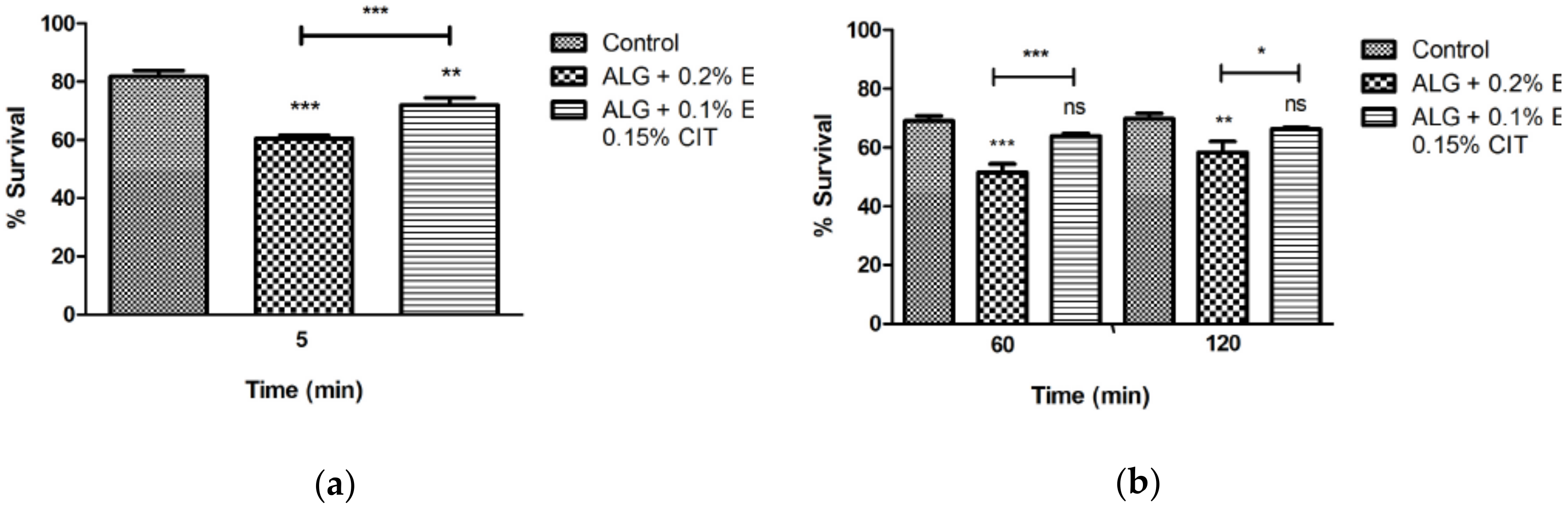 Foods 08 00057 g001a Foods 08 00057 g001a