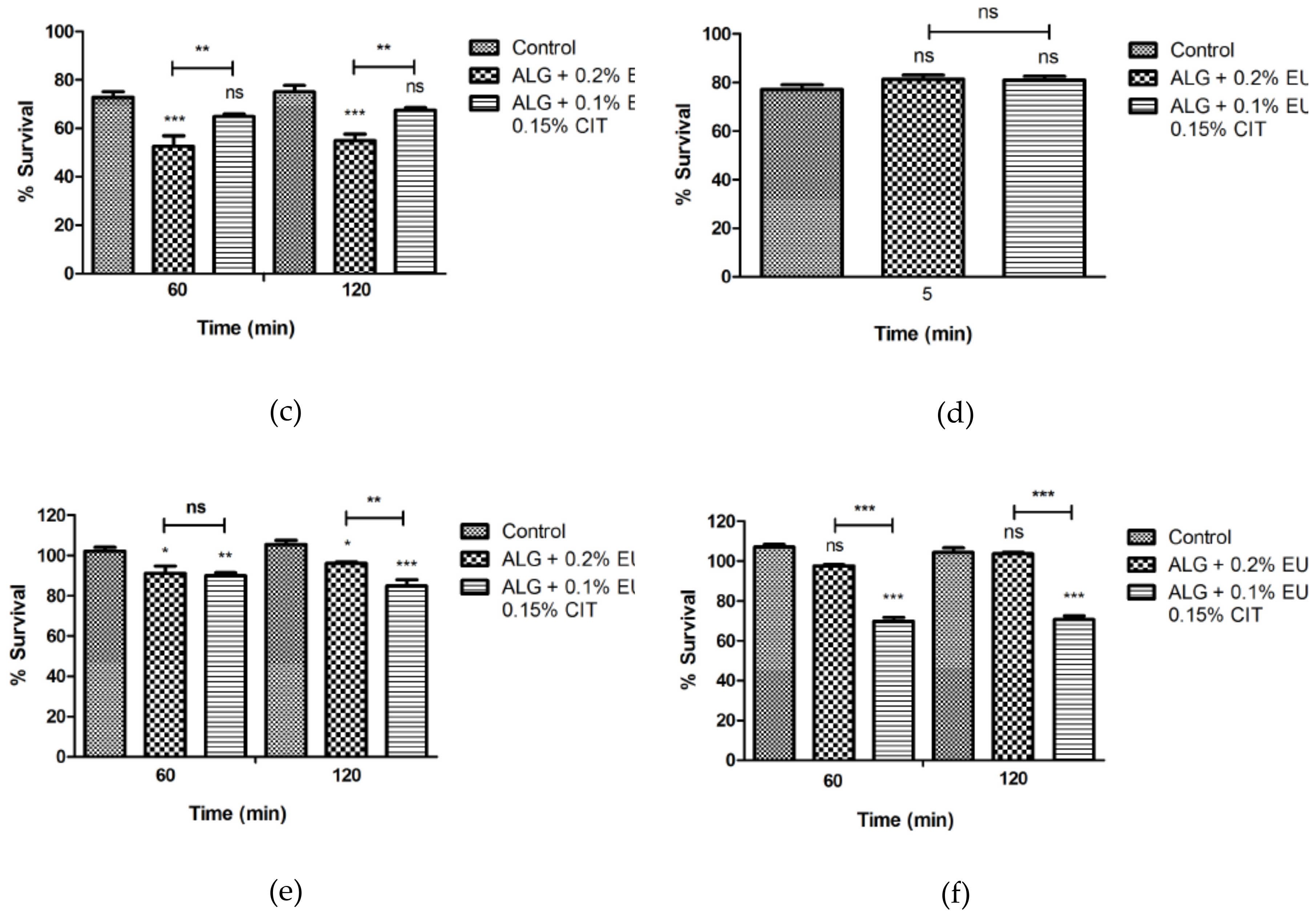 Foods 08 00057 g001b Foods 08 00057 g001b