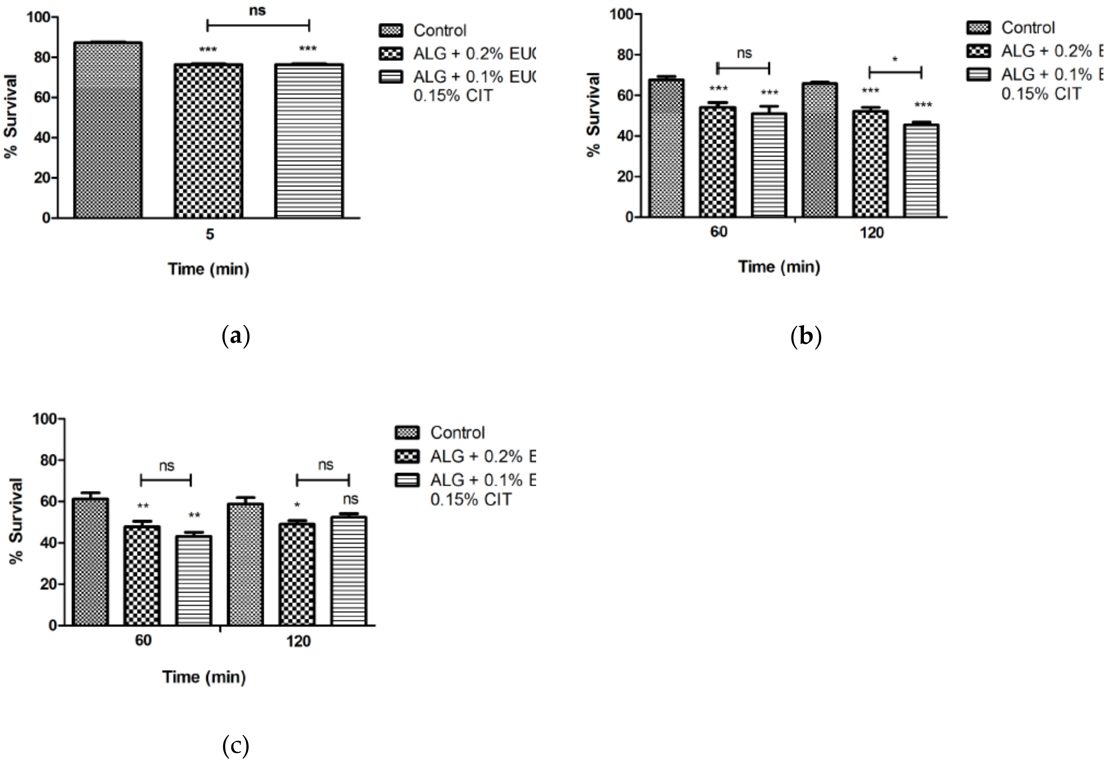 Foods 08 00057 g002 Foods 08 00057 g002