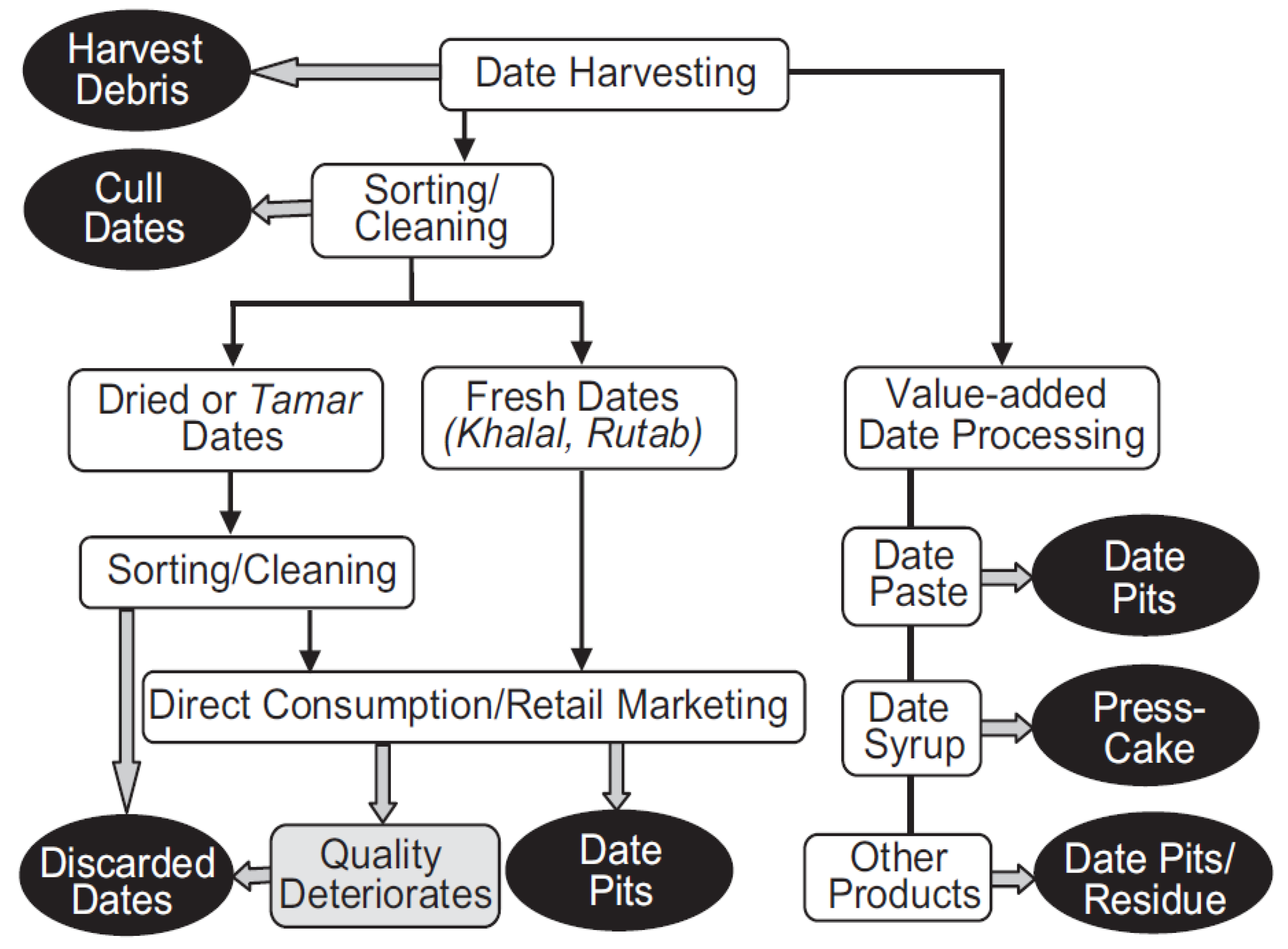 Foods 08 00061 g001 Foods 08 00061 g001