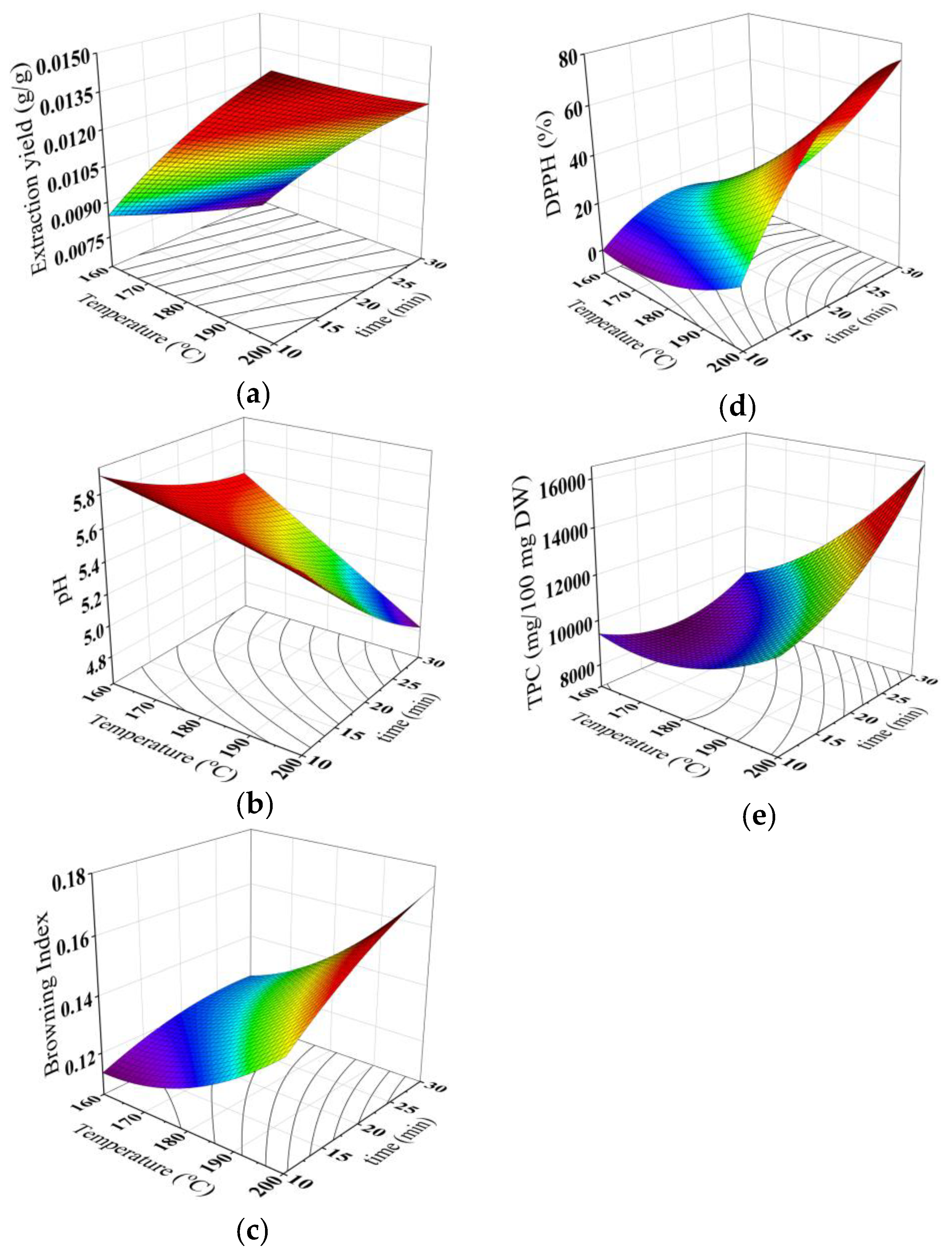 Foods 08 00061 g005 Foods 08 00061 g005