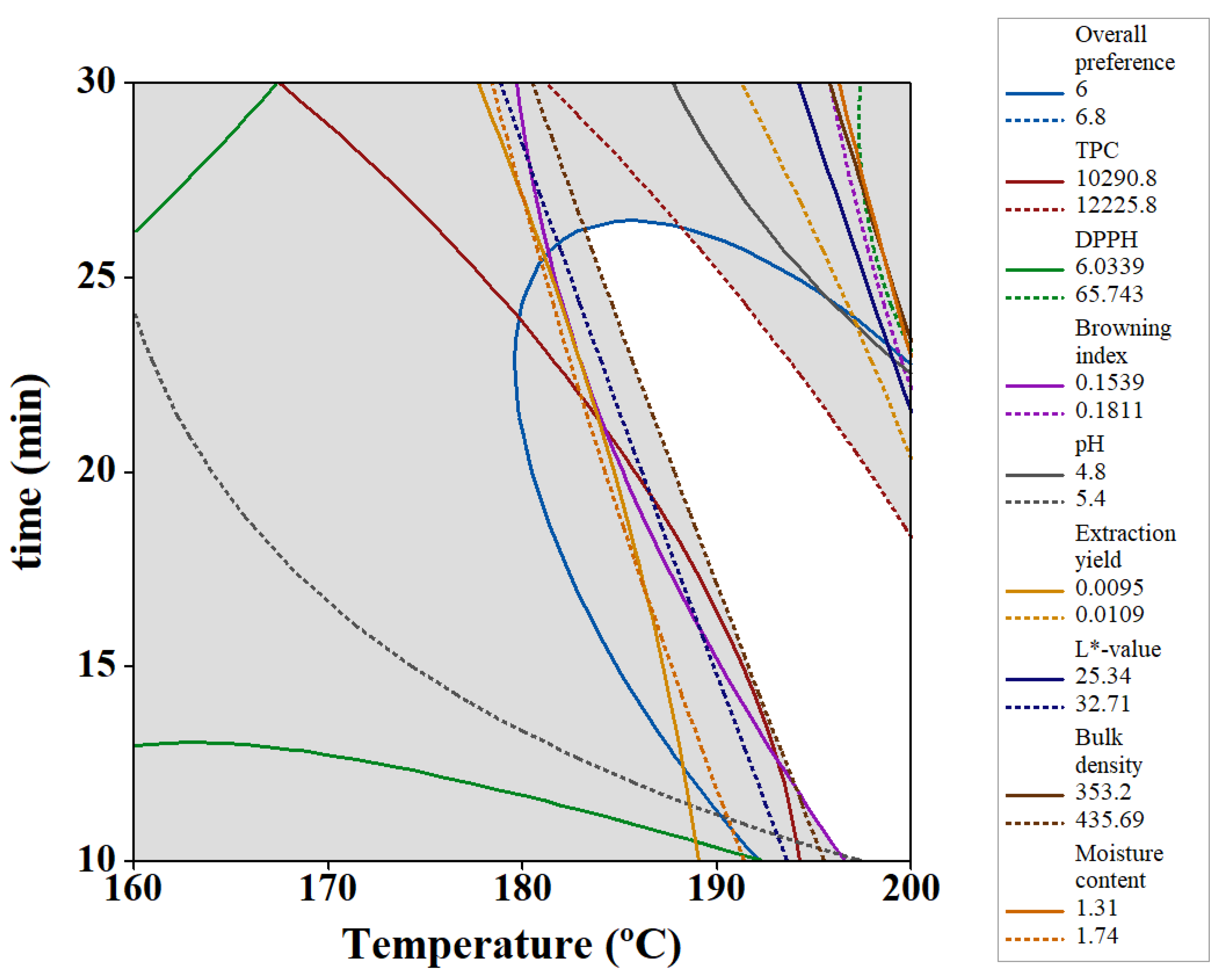 Foods 08 00061 g007 Foods 08 00061 g007