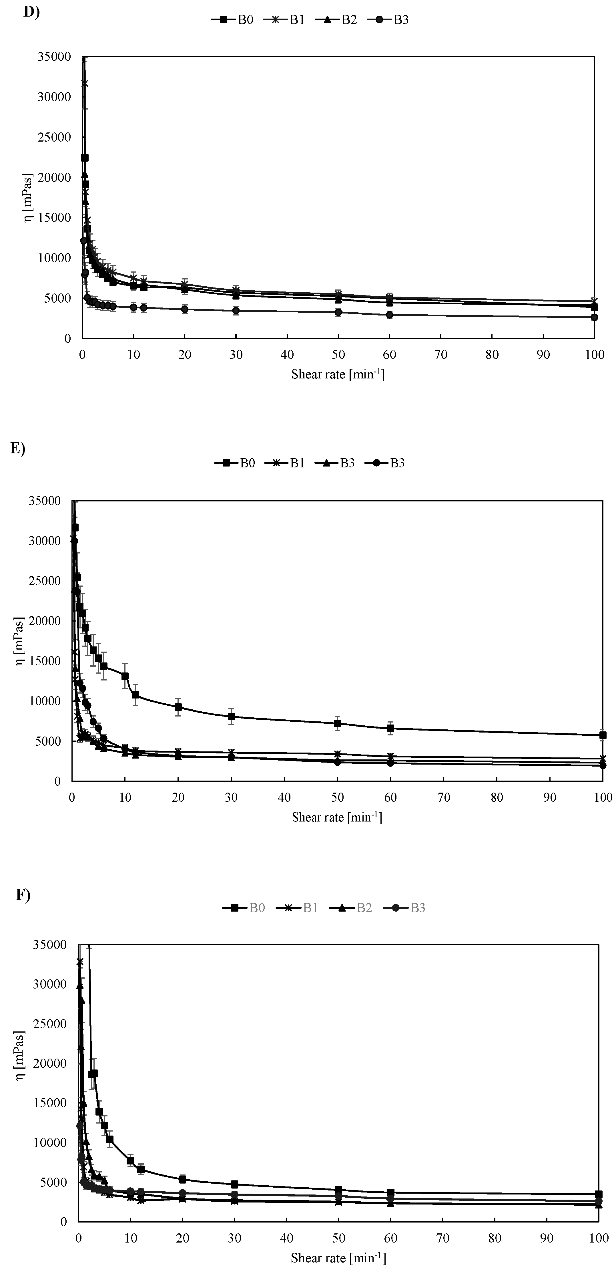 Foods 08 00066 g001b