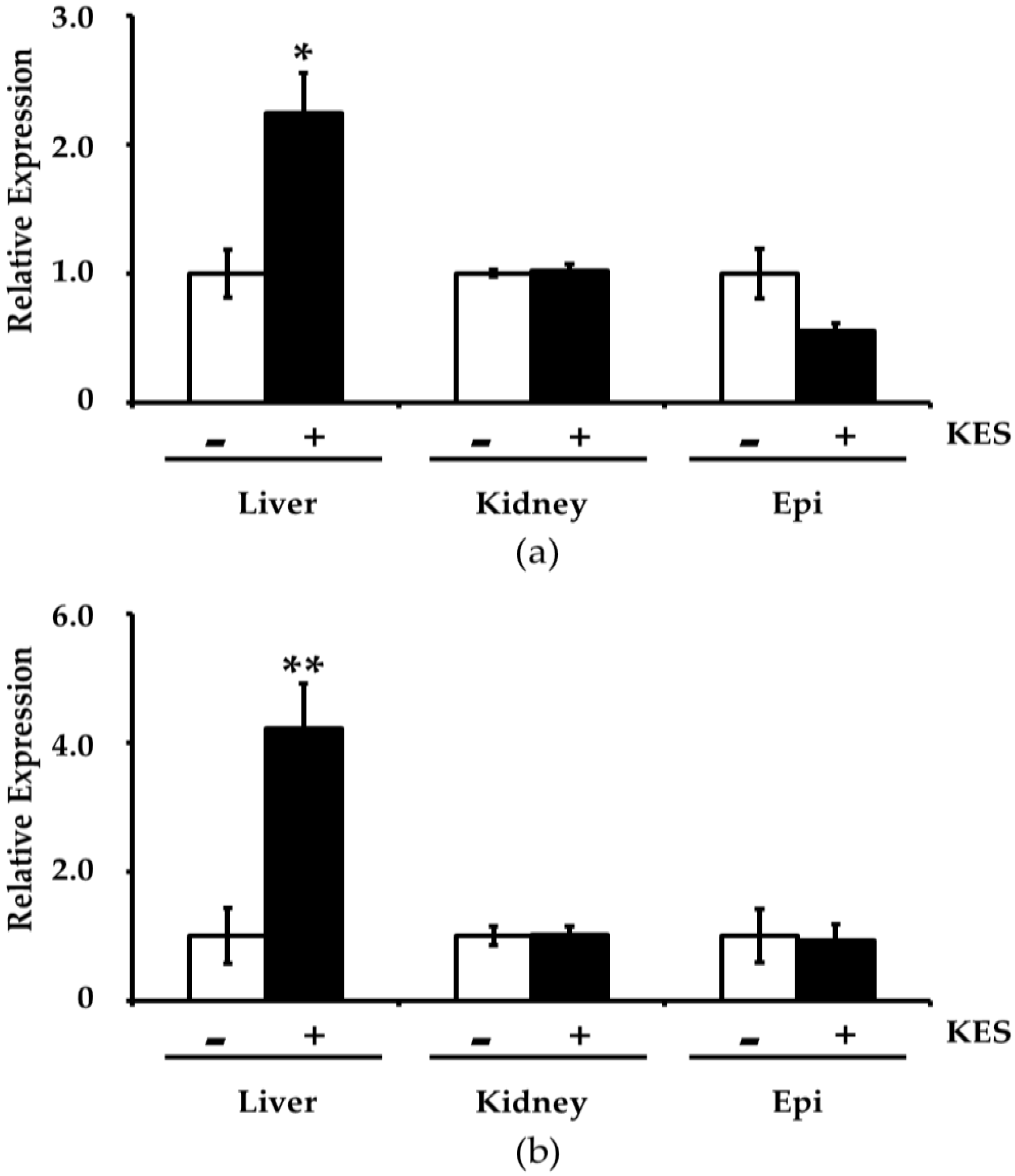 Foods 08 00069 g001 Foods 08 00069 g001